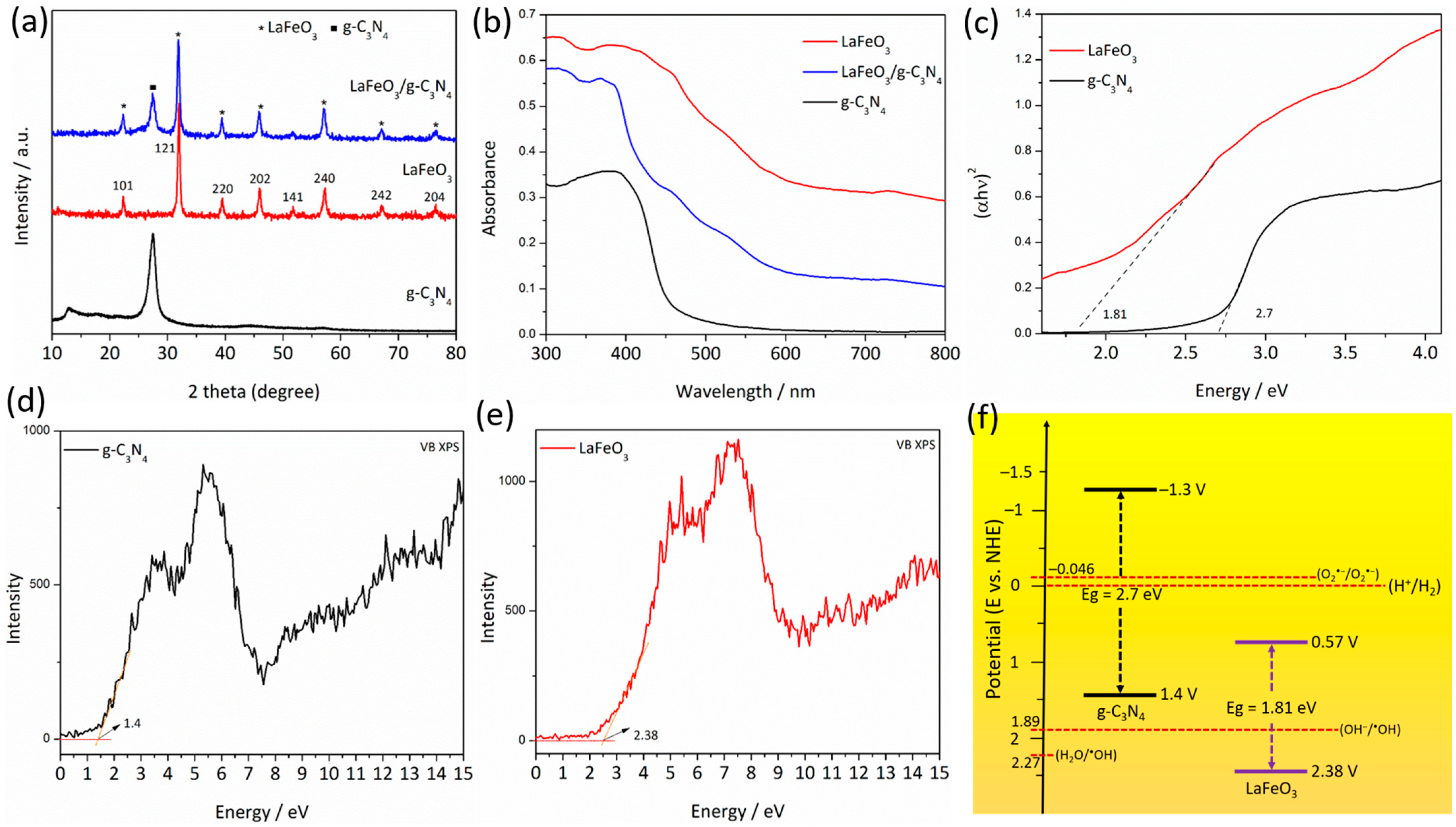 Catalysts 13 00907 g001 Catalysts 13 00907 g001