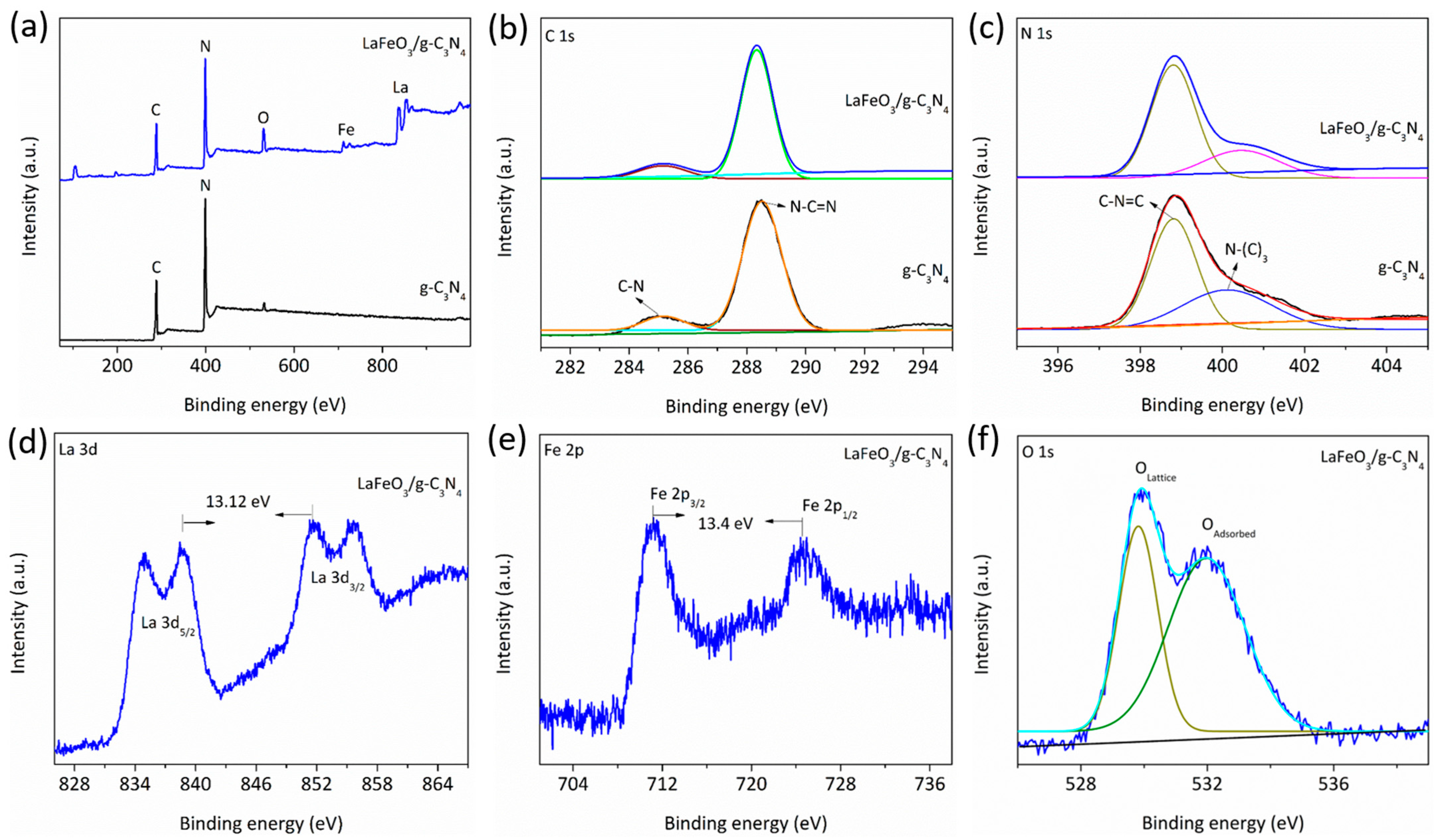 Catalysts 13 00907 g003 Catalysts 13 00907 g003