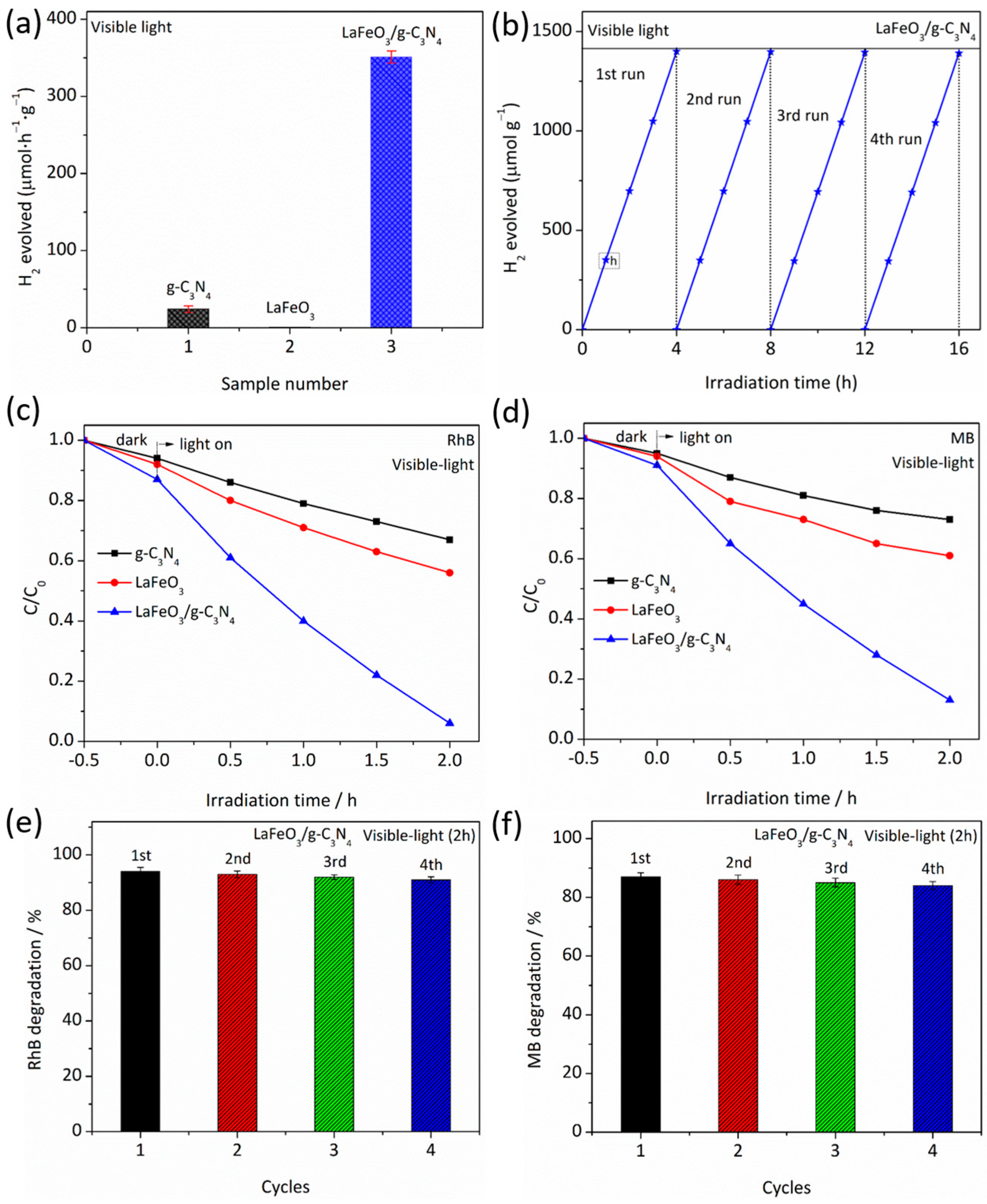 Catalysts 13 00907 g005 Catalysts 13 00907 g005
