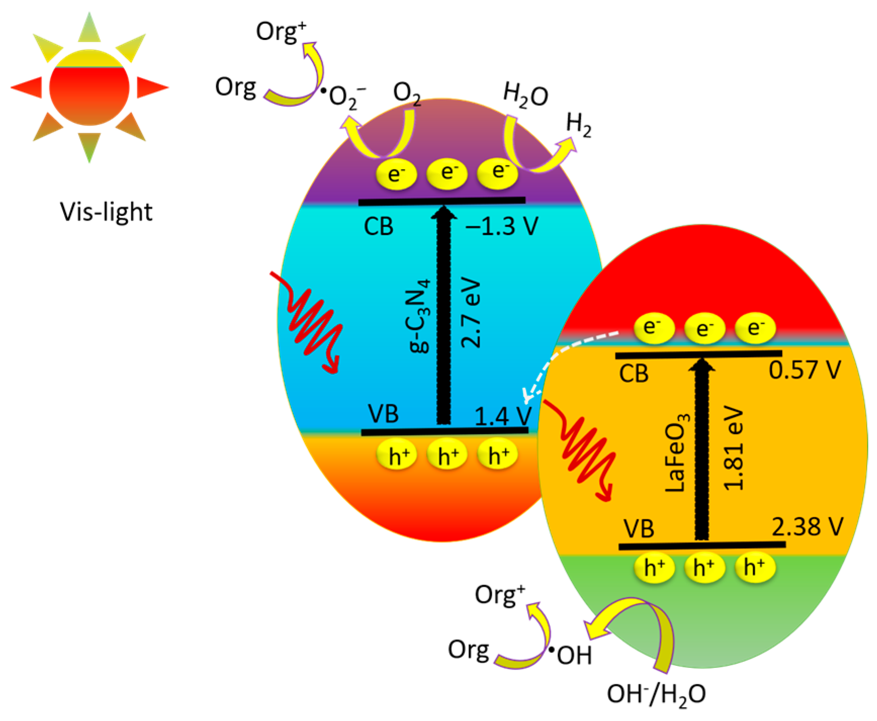 Catalysts 13 00907 g007 Catalysts 13 00907 g007