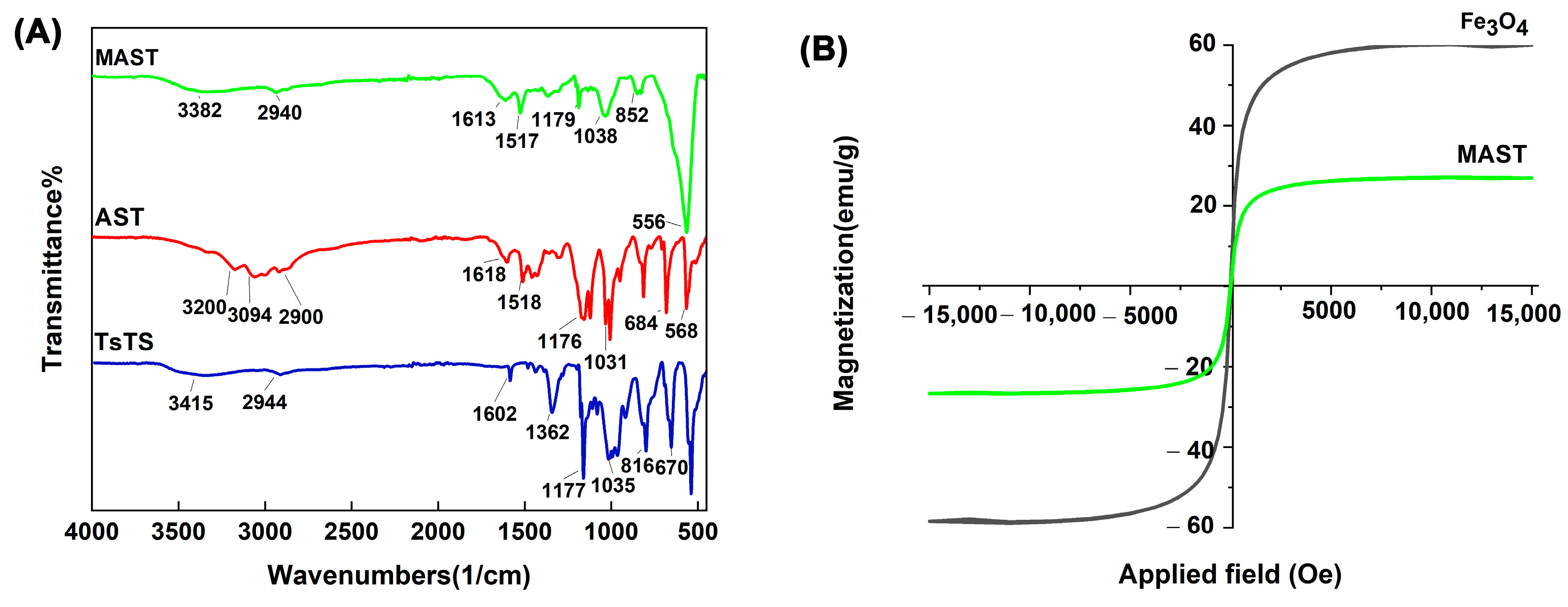 Catalysts 13 00908 g001