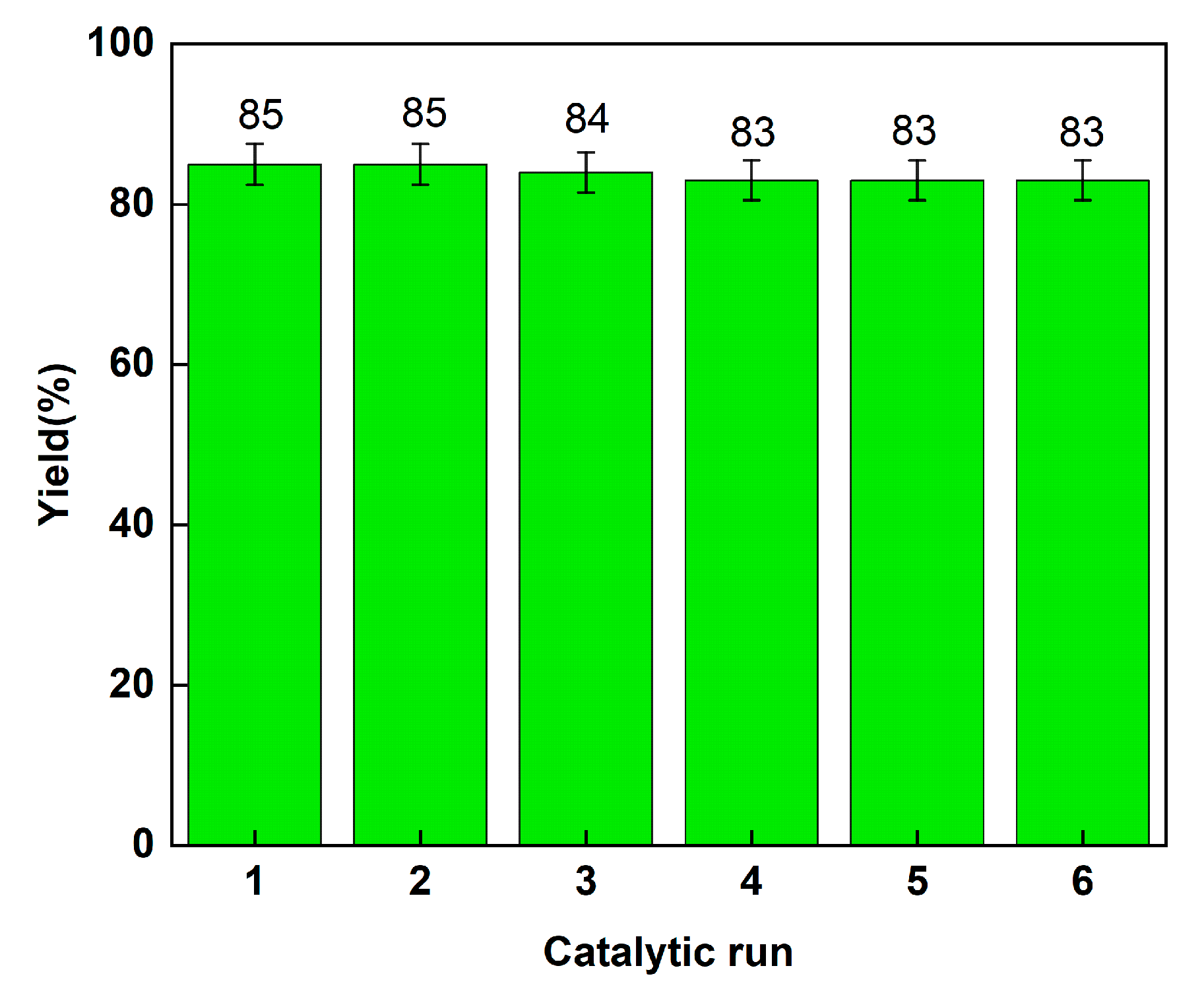Catalysts 13 00908 g005