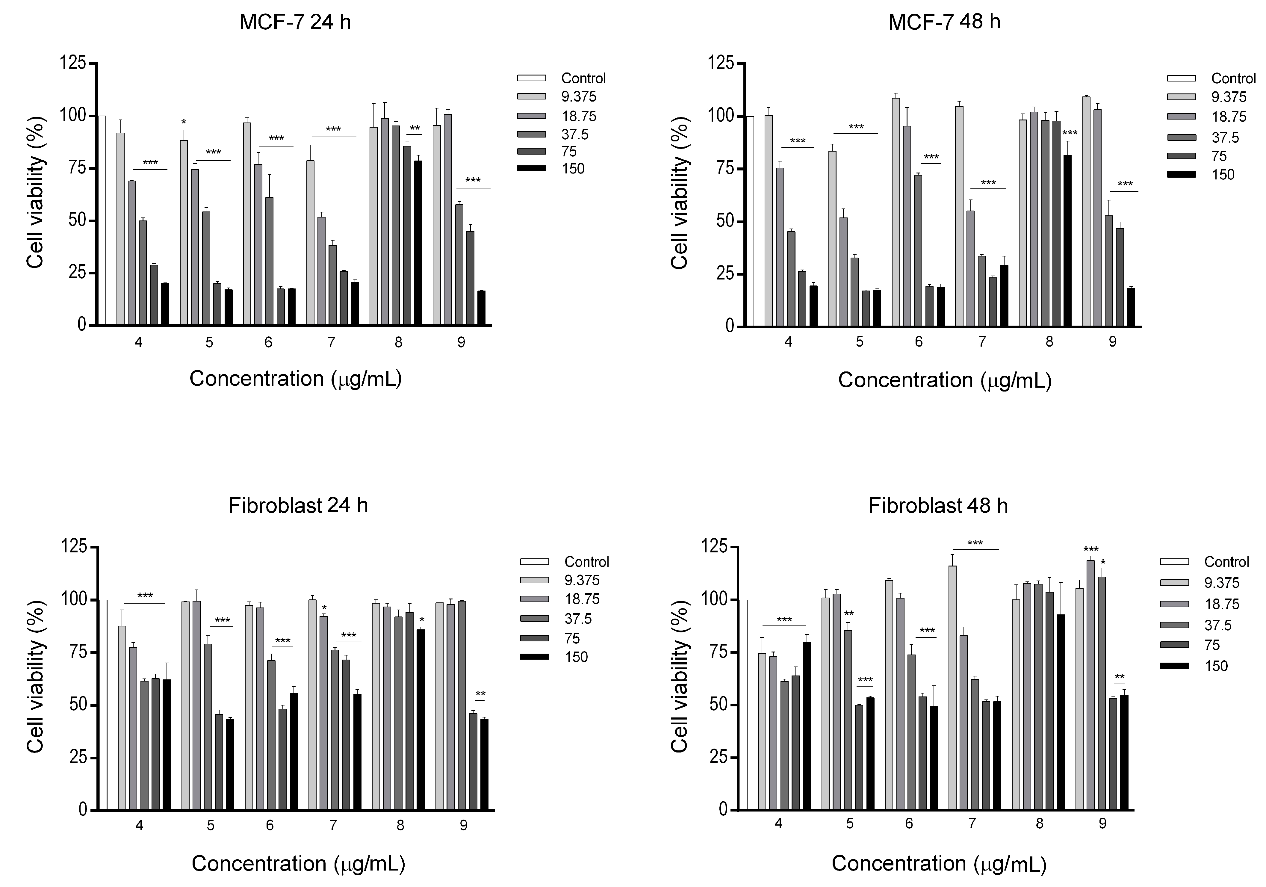 Catalysts 13 00908 g006