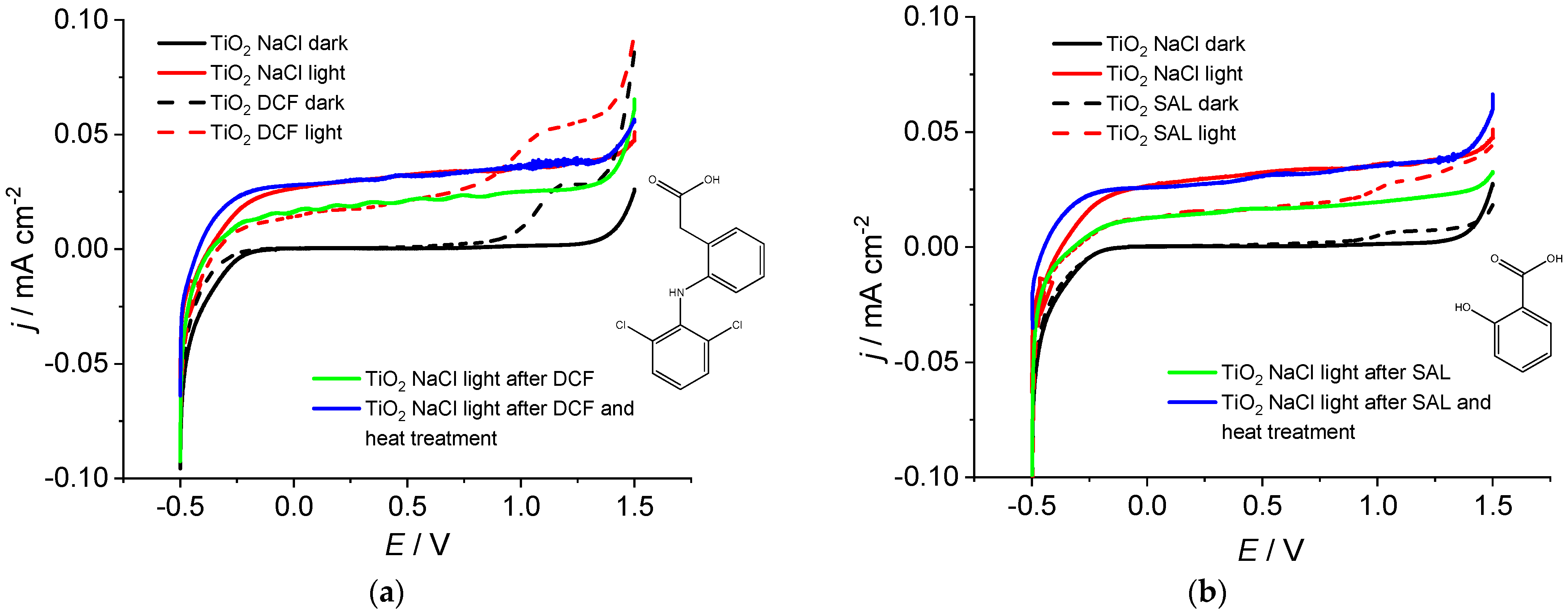 Catalysts 13 00909 g001a Catalysts 13 00909 g001a
