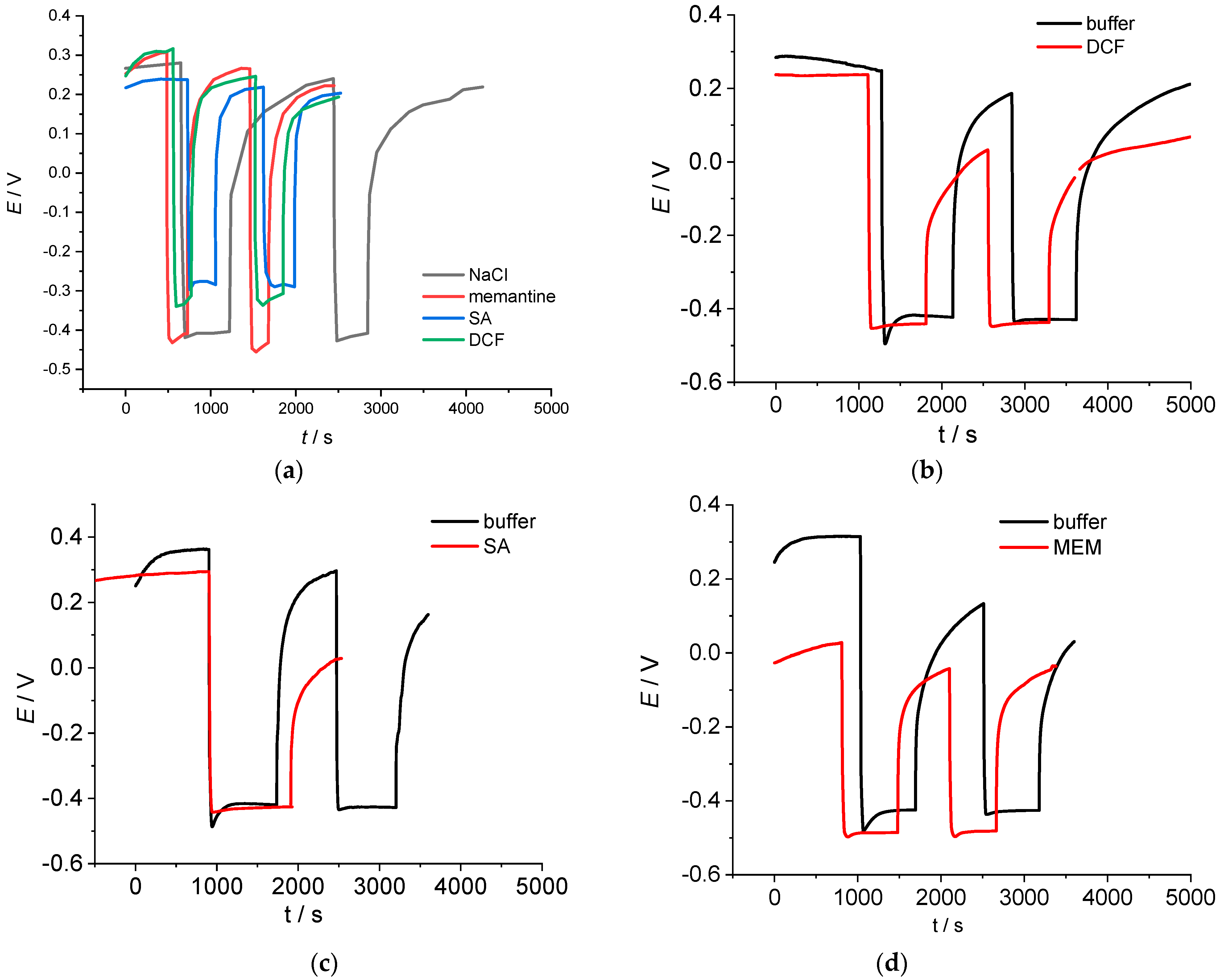Catalysts 13 00909 g002 Catalysts 13 00909 g002
