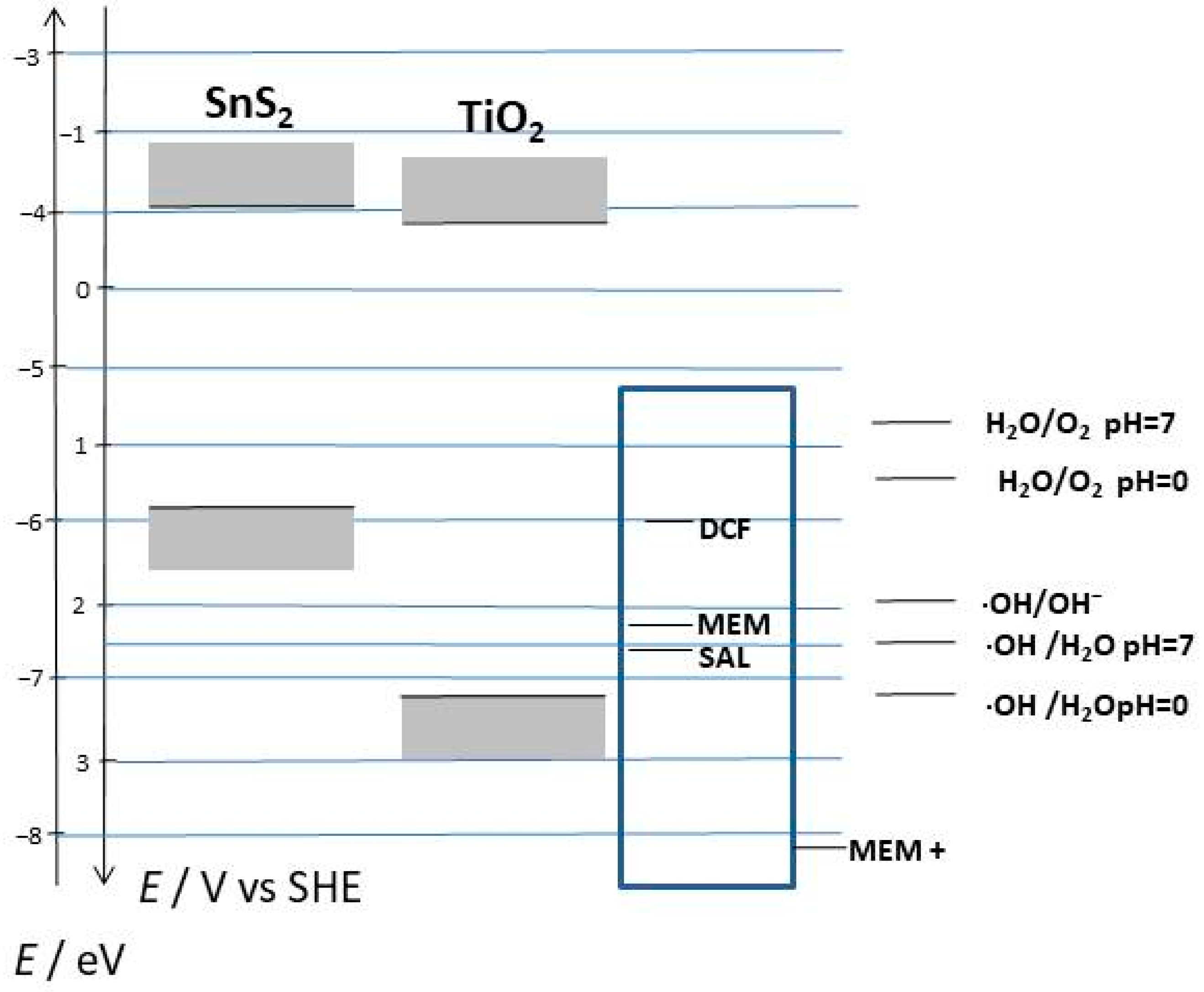Catalysts 13 00909 g006 Catalysts 13 00909 g006
