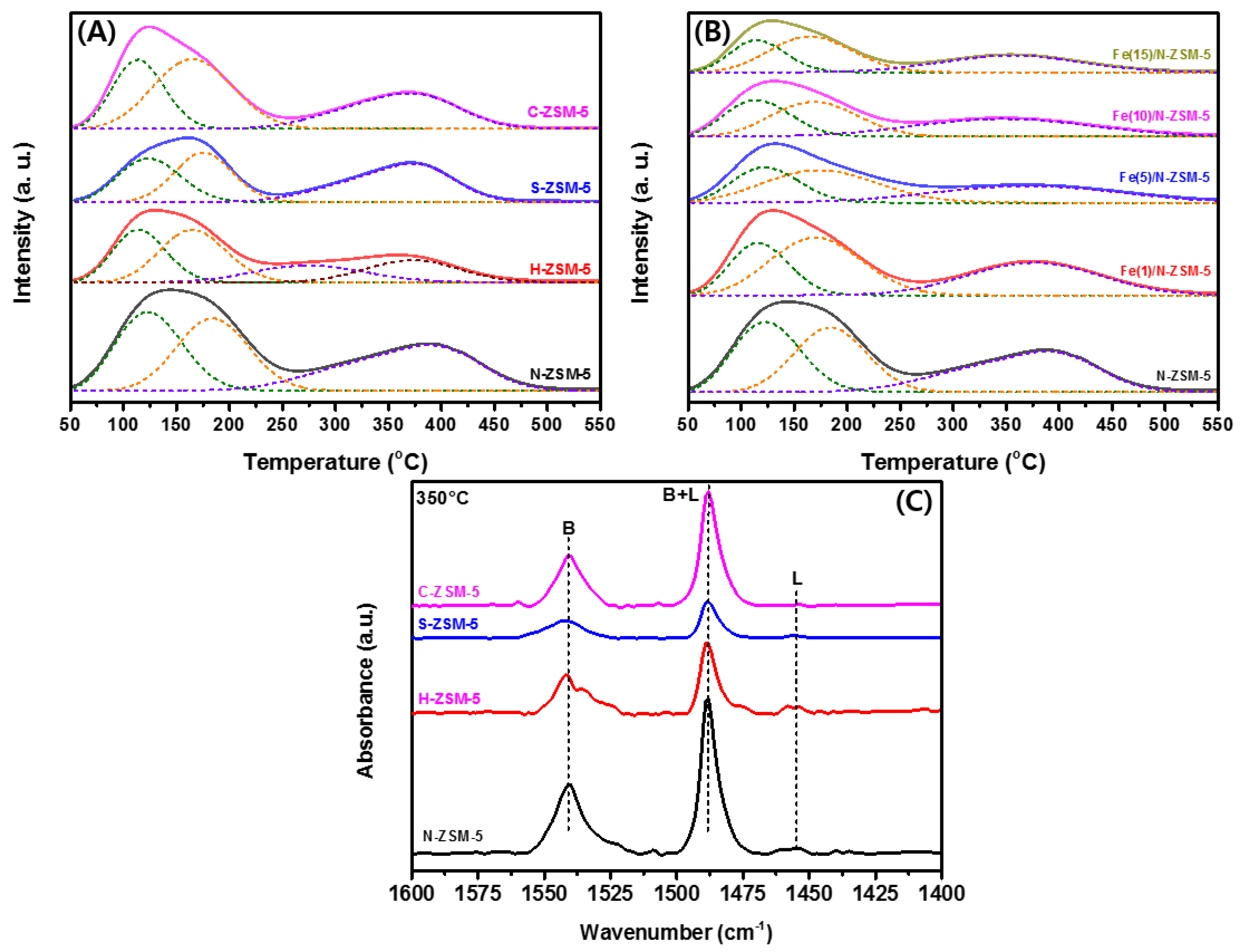 Catalysts 13 00910 g003