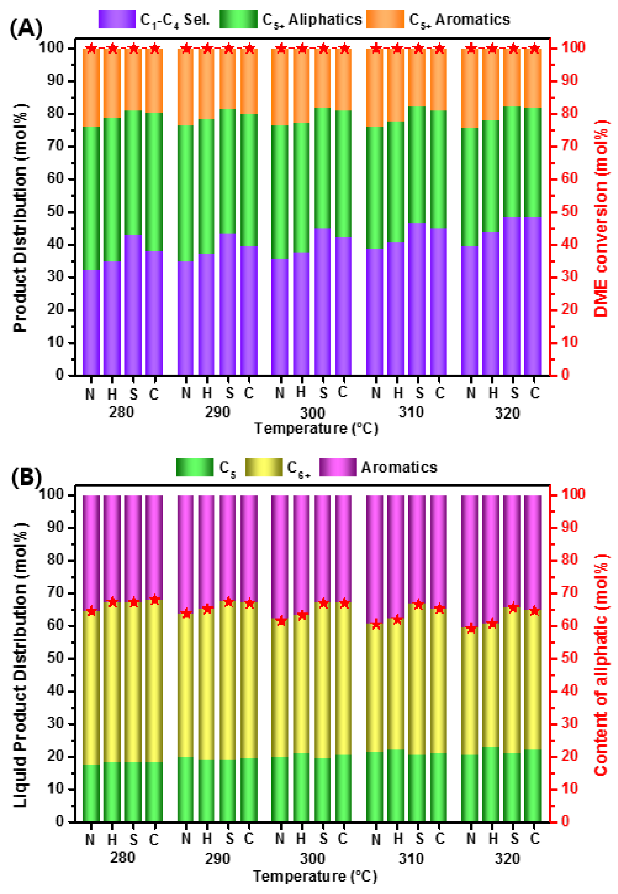 Catalysts 13 00910 g004