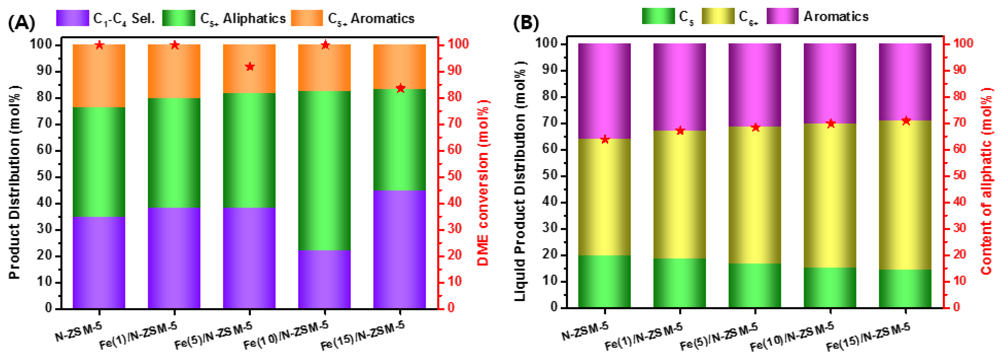 Catalysts 13 00910 g005