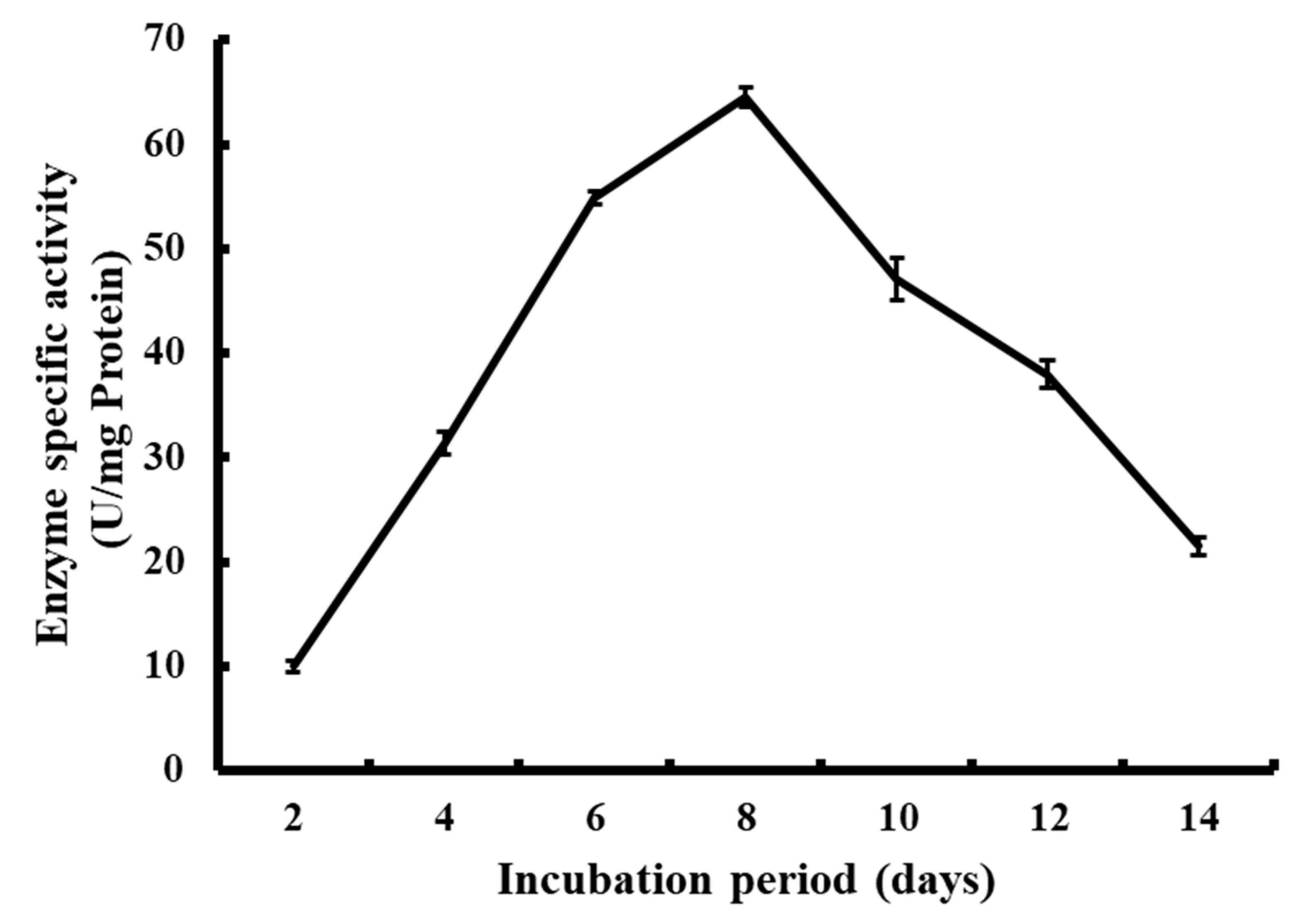 Catalysts 13 00913 g004 Catalysts 13 00913 g004
