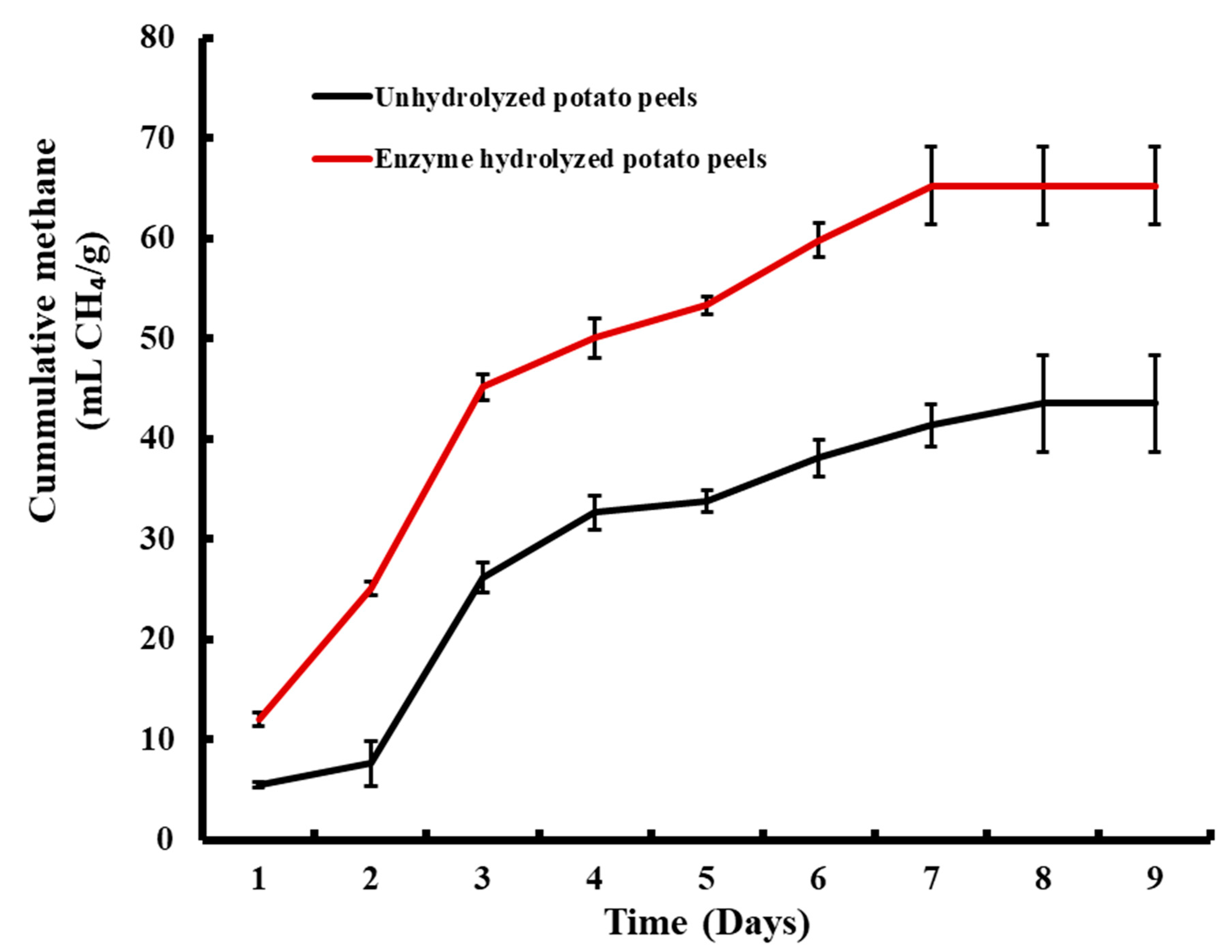 Catalysts 13 00913 g008 Catalysts 13 00913 g008