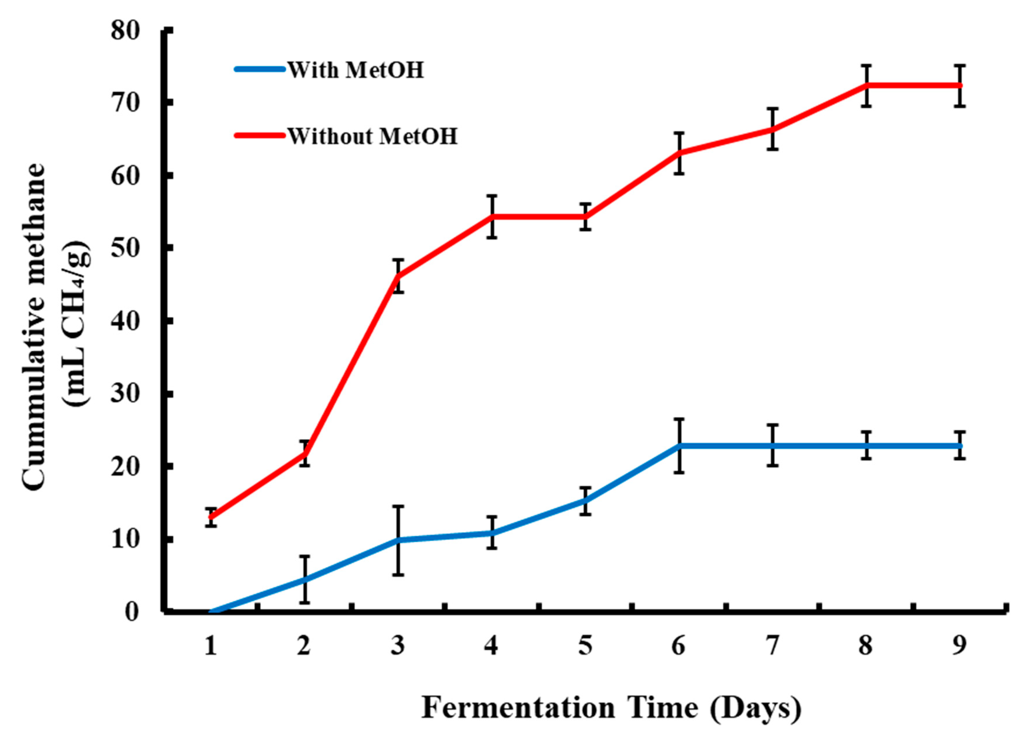 Catalysts 13 00913 g009 Catalysts 13 00913 g009