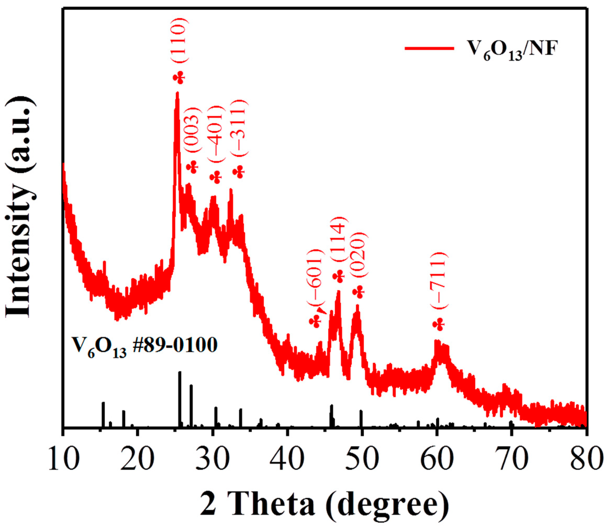 Catalysts 13 00914 g002