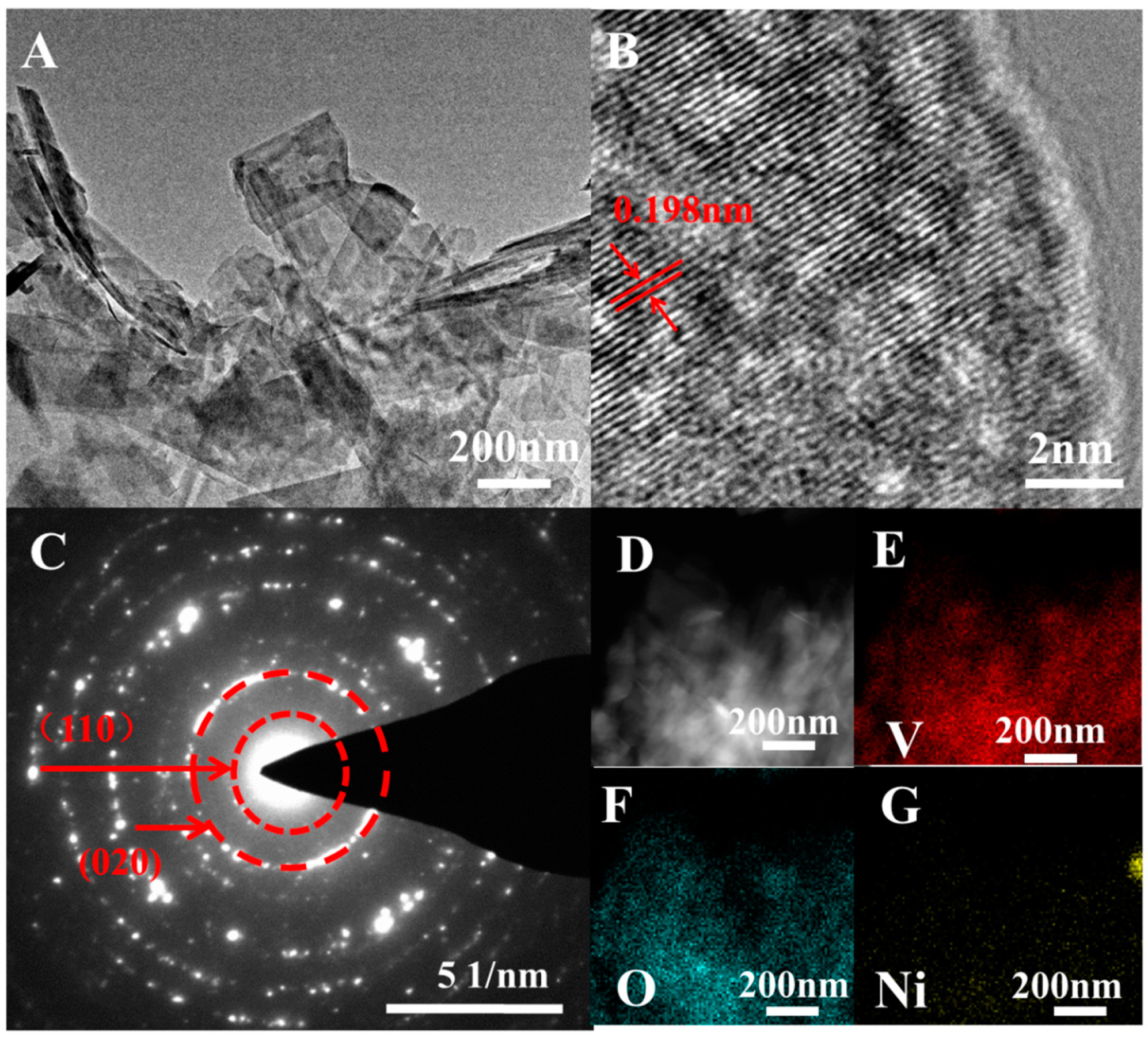Catalysts 13 00914 g004