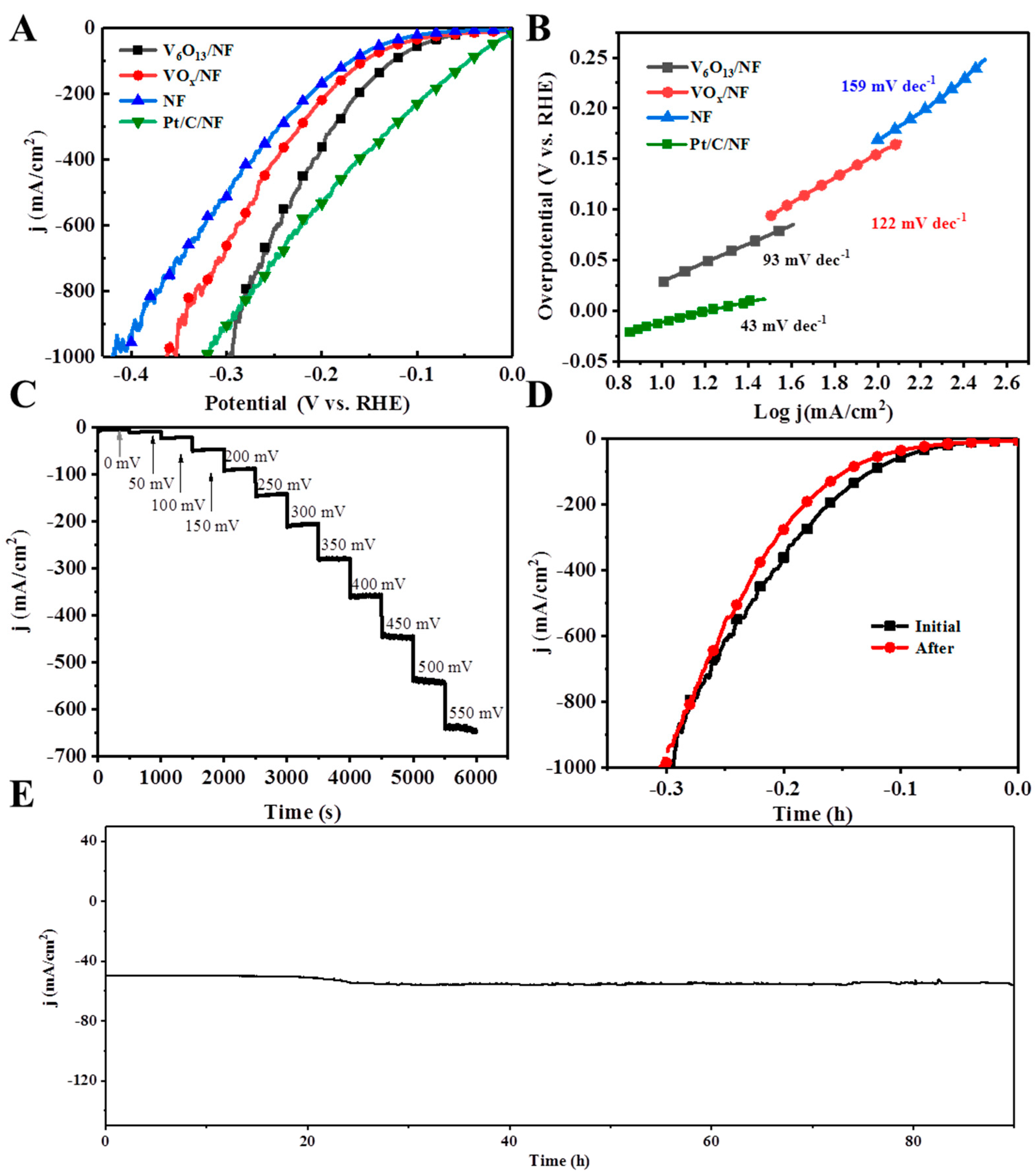 Catalysts 13 00914 g006