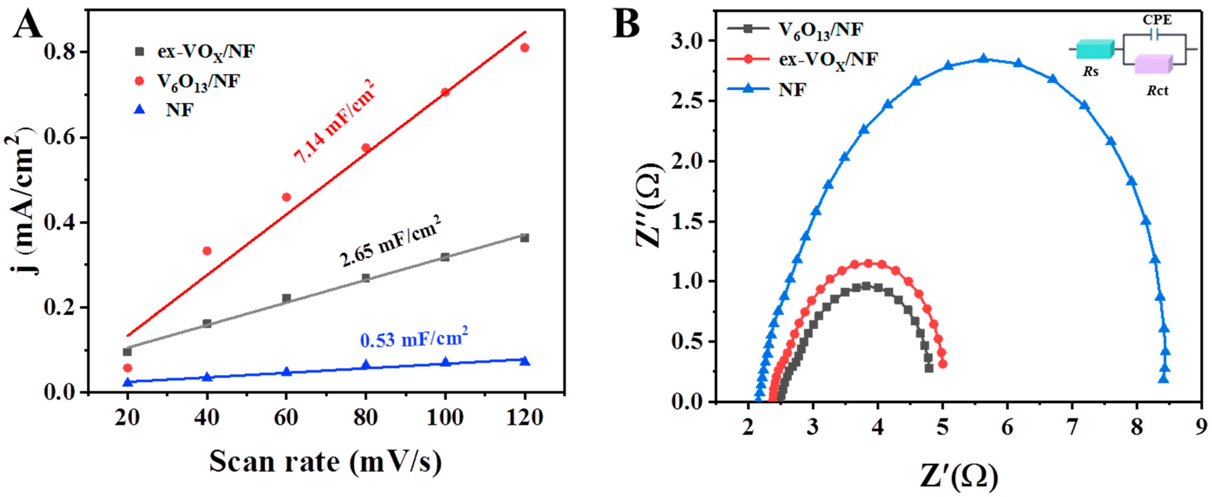 Catalysts 13 00914 g007