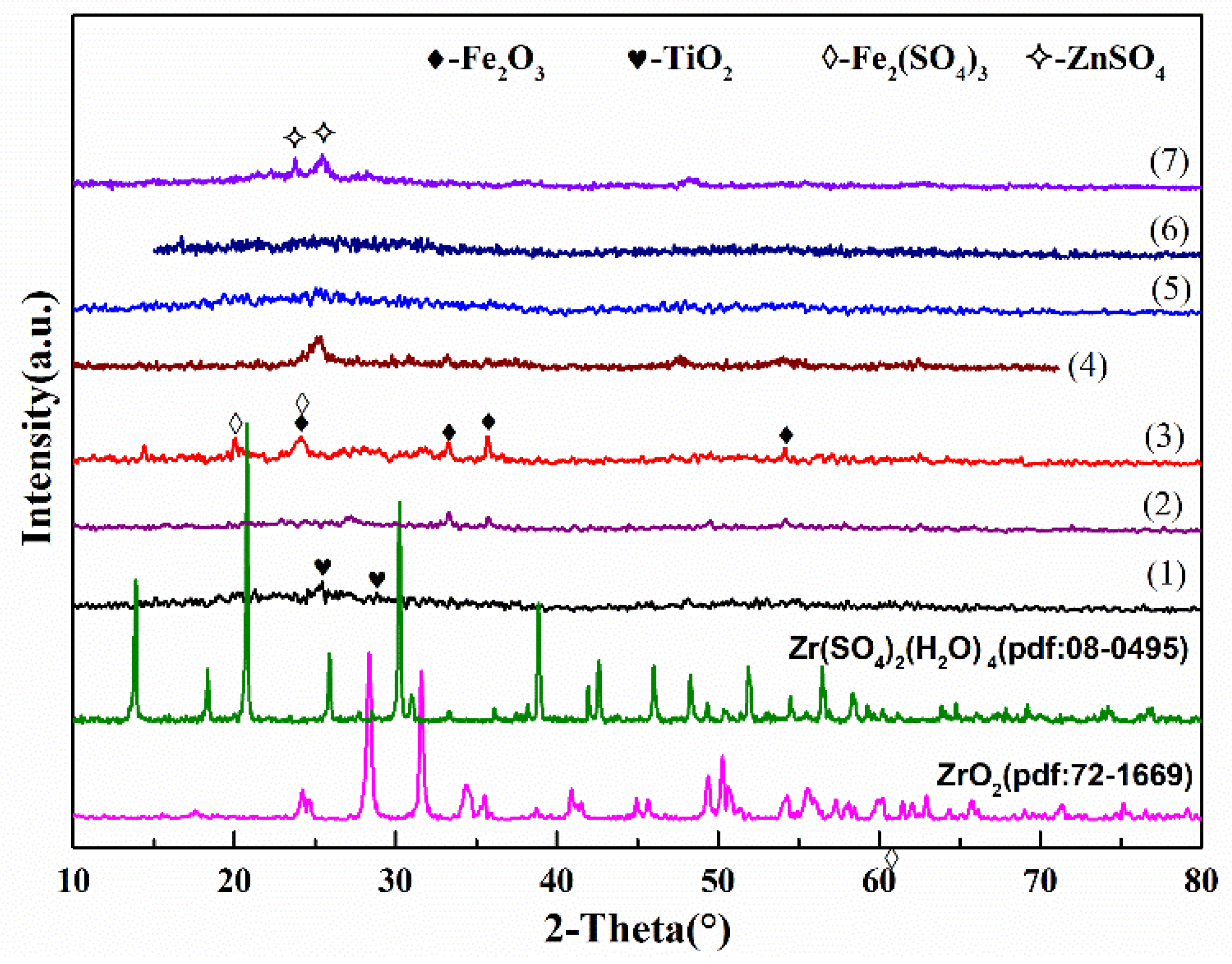 Catalysts 13 00915 g001