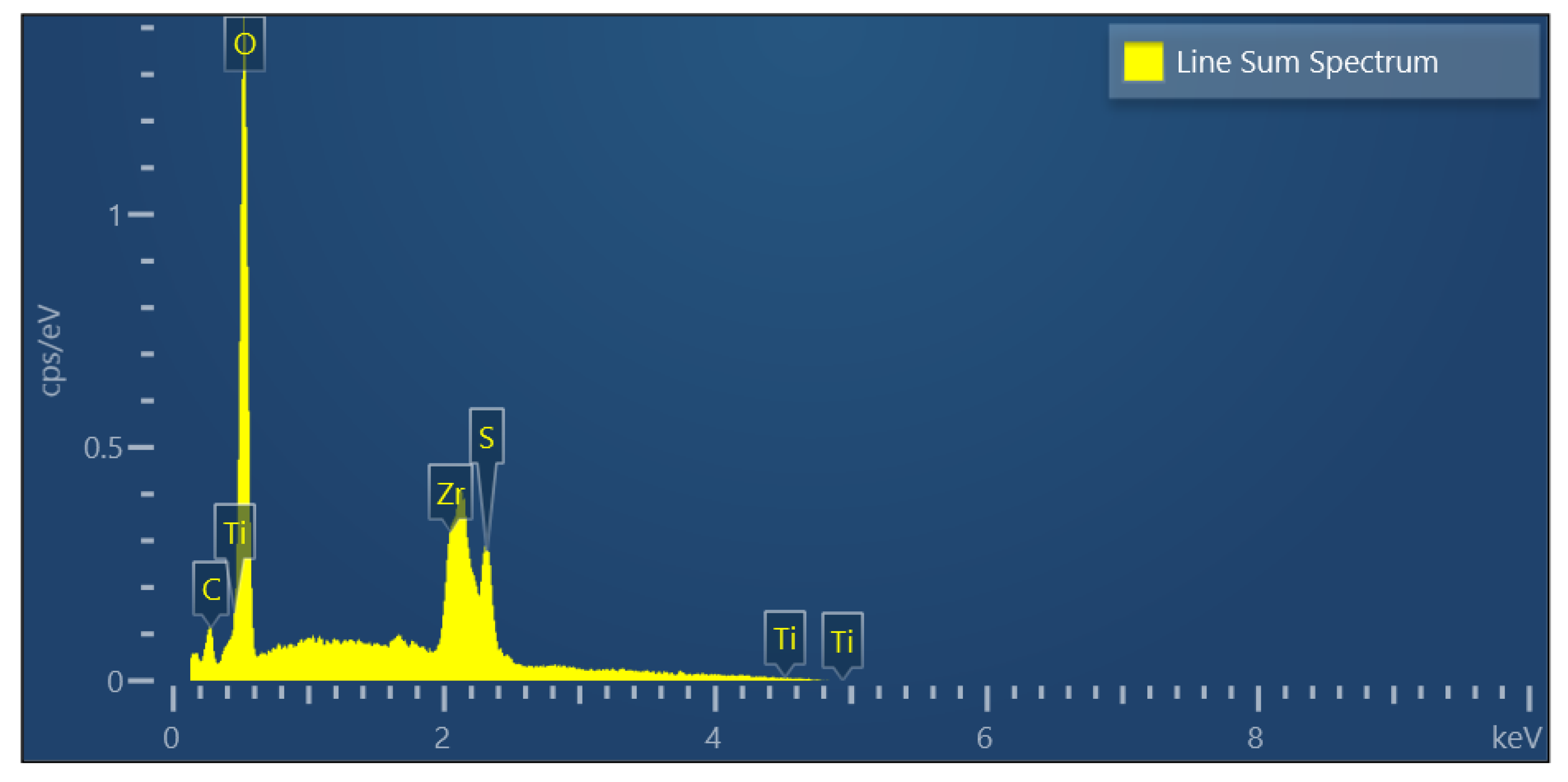 Catalysts 13 00915 g004