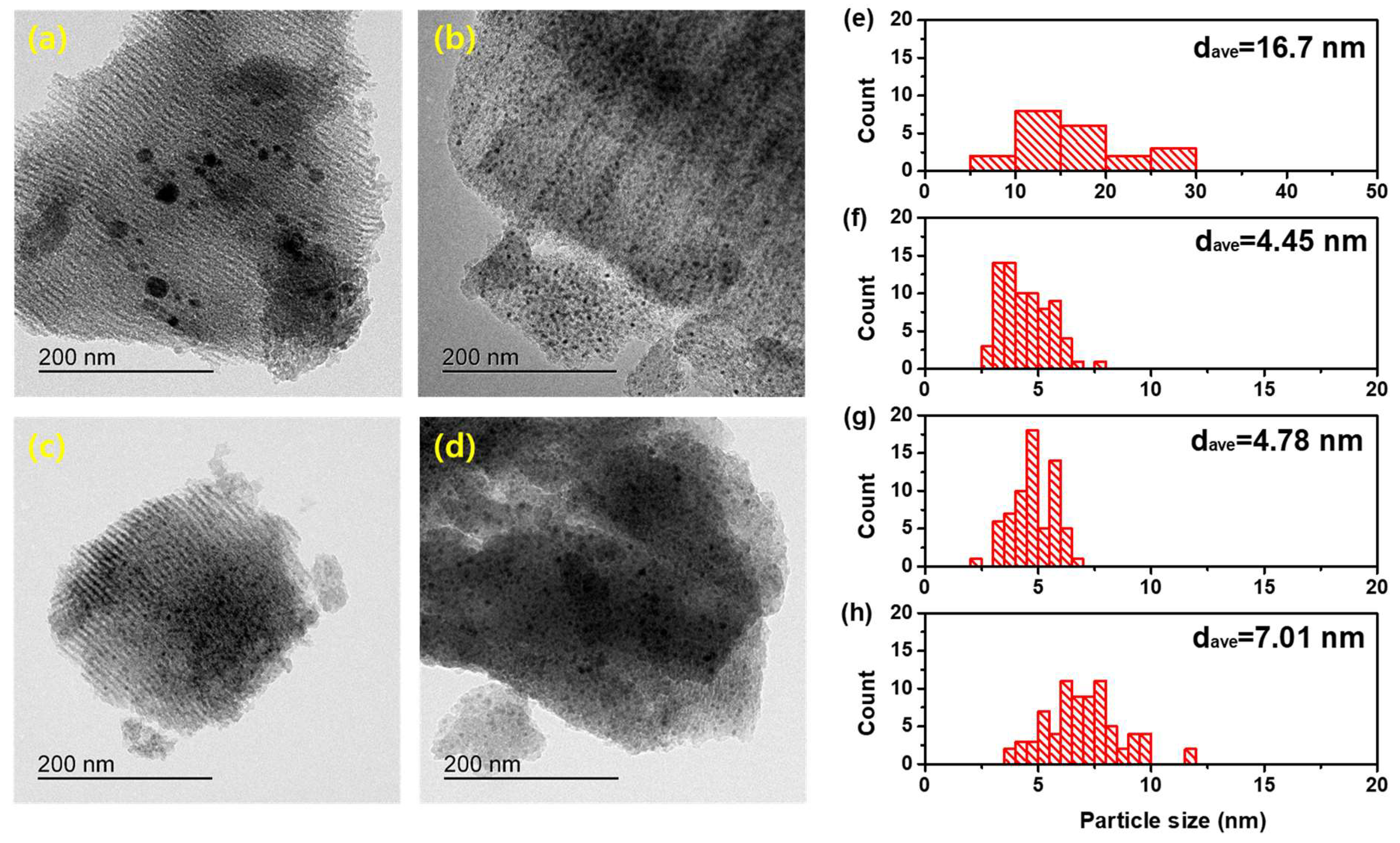 Catalysts 13 00916 g002 Catalysts 13 00916 g002