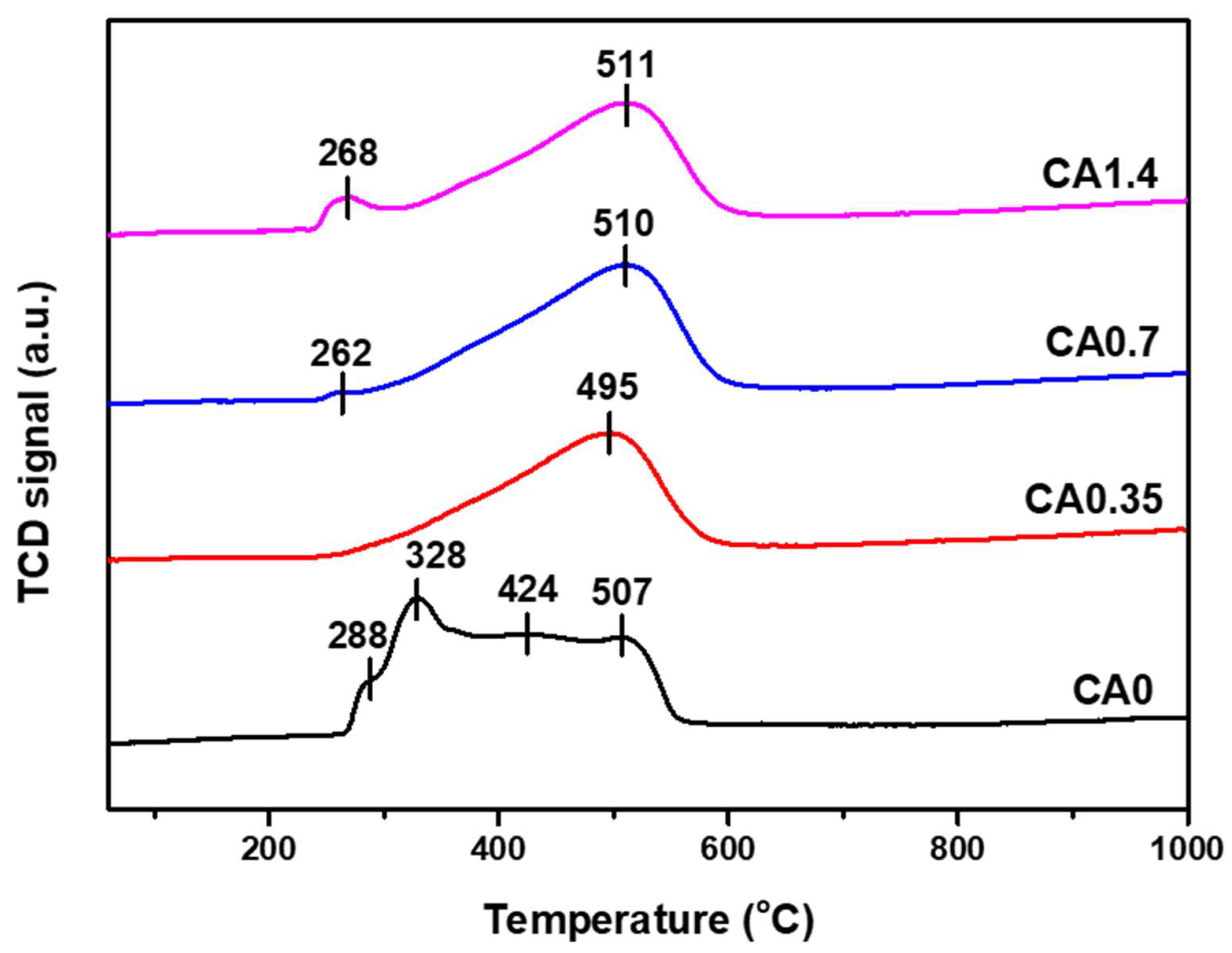 Catalysts 13 00916 g004 Catalysts 13 00916 g004