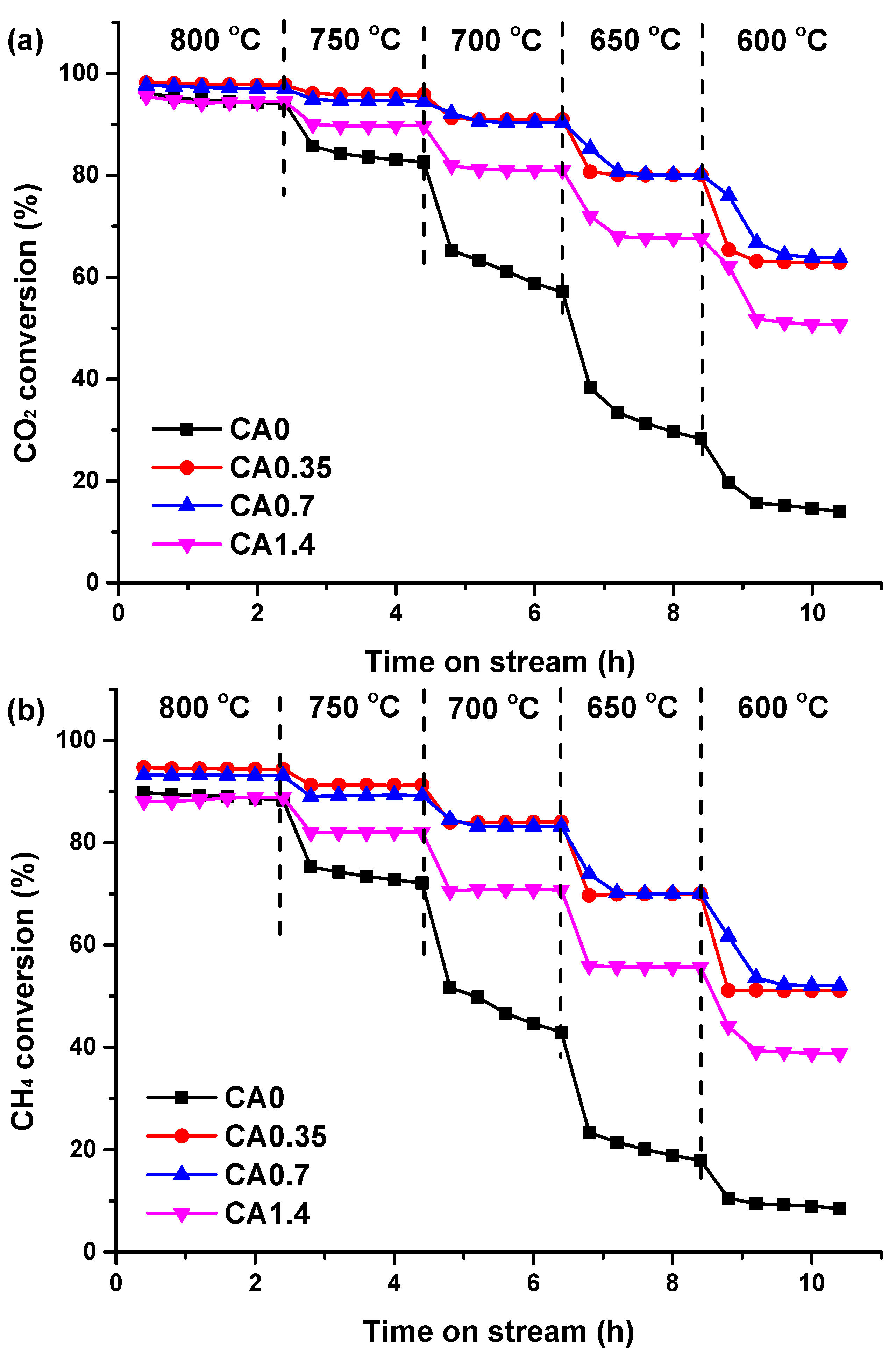 Catalysts 13 00916 g006 Catalysts 13 00916 g006