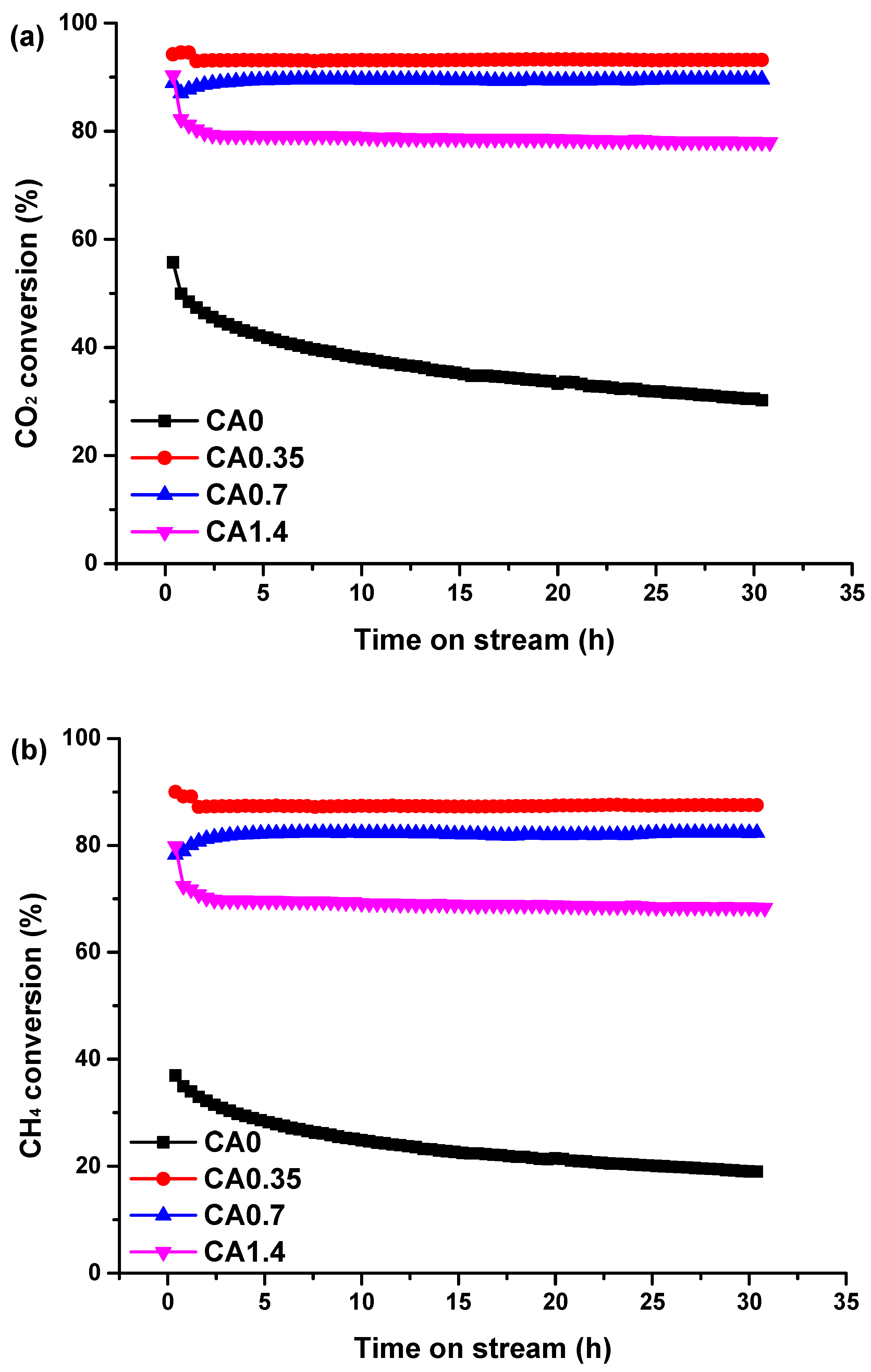 Catalysts 13 00916 g007 Catalysts 13 00916 g007