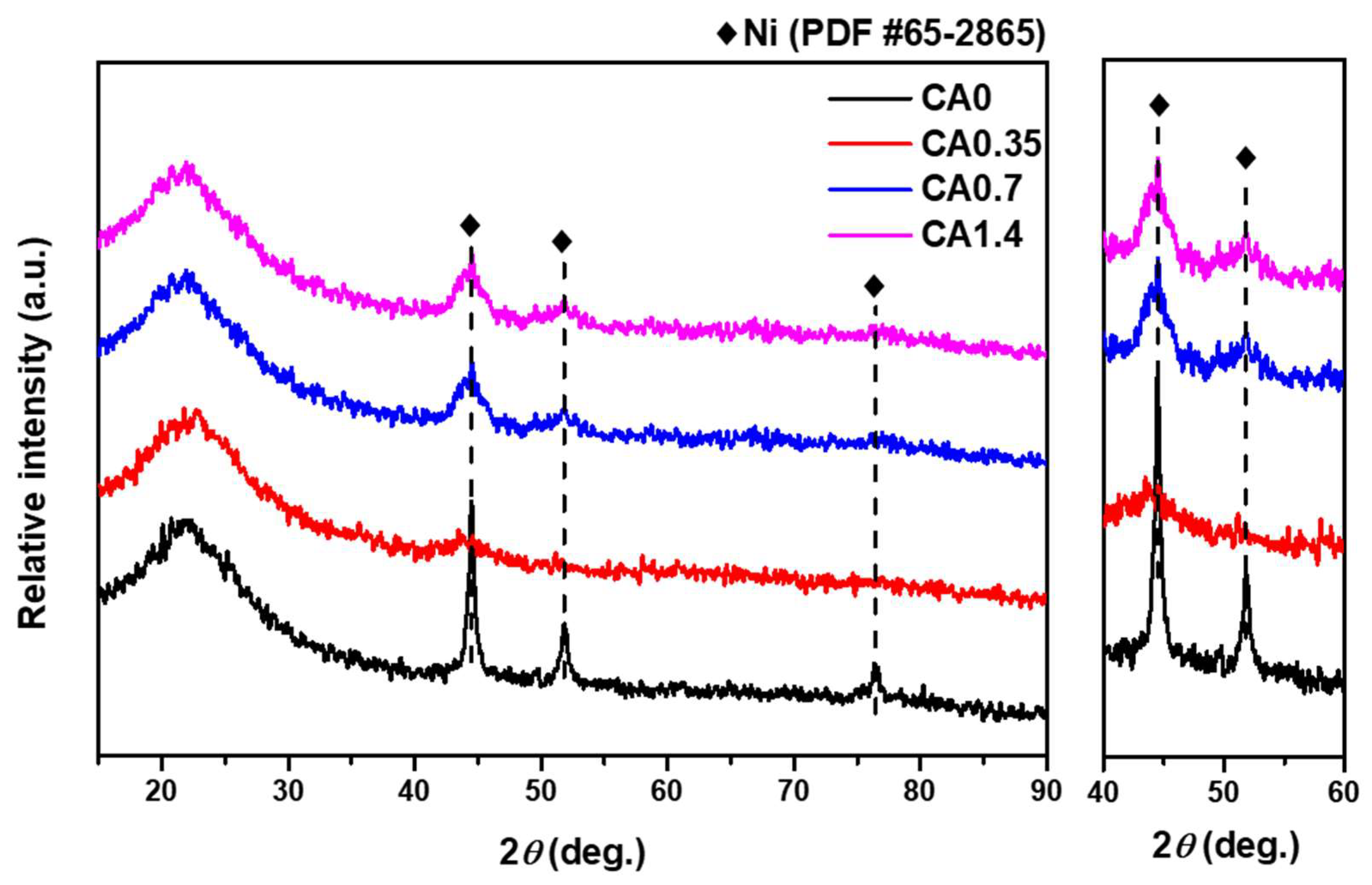 Catalysts 13 00916 g008 Catalysts 13 00916 g008
