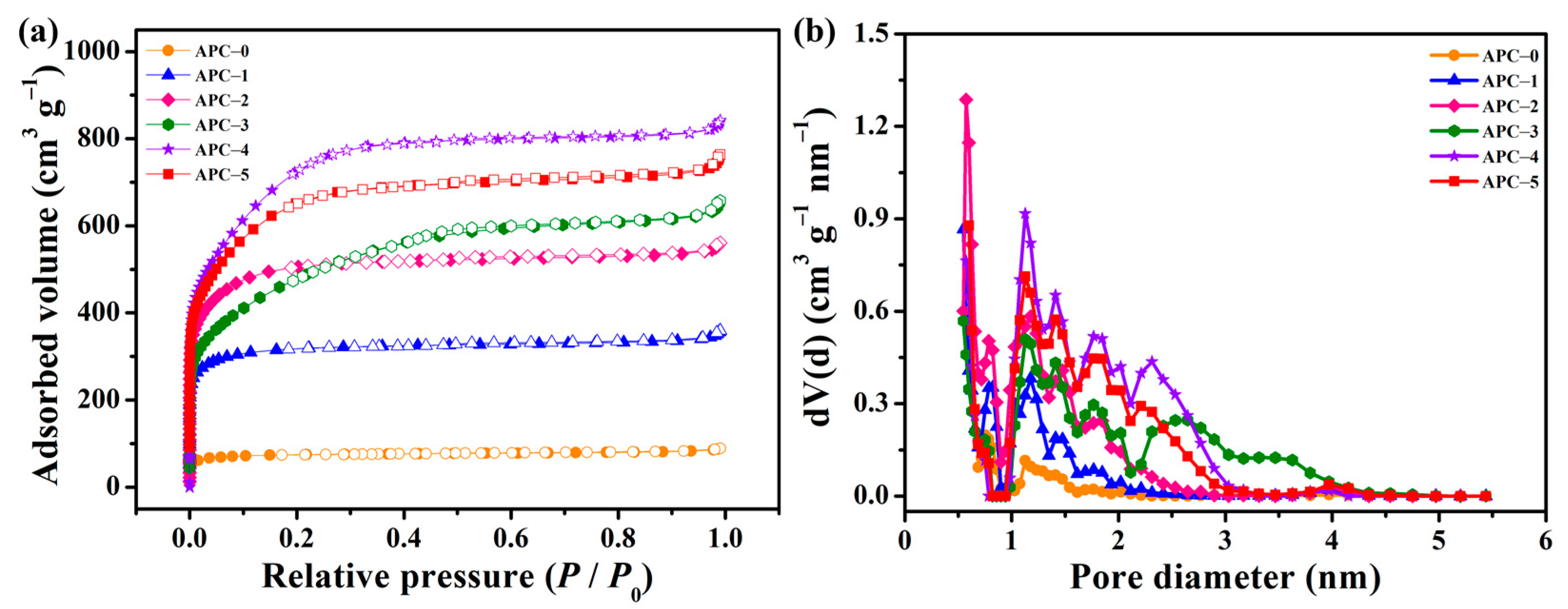 Catalysts 13 00918 g002 Catalysts 13 00918 g002