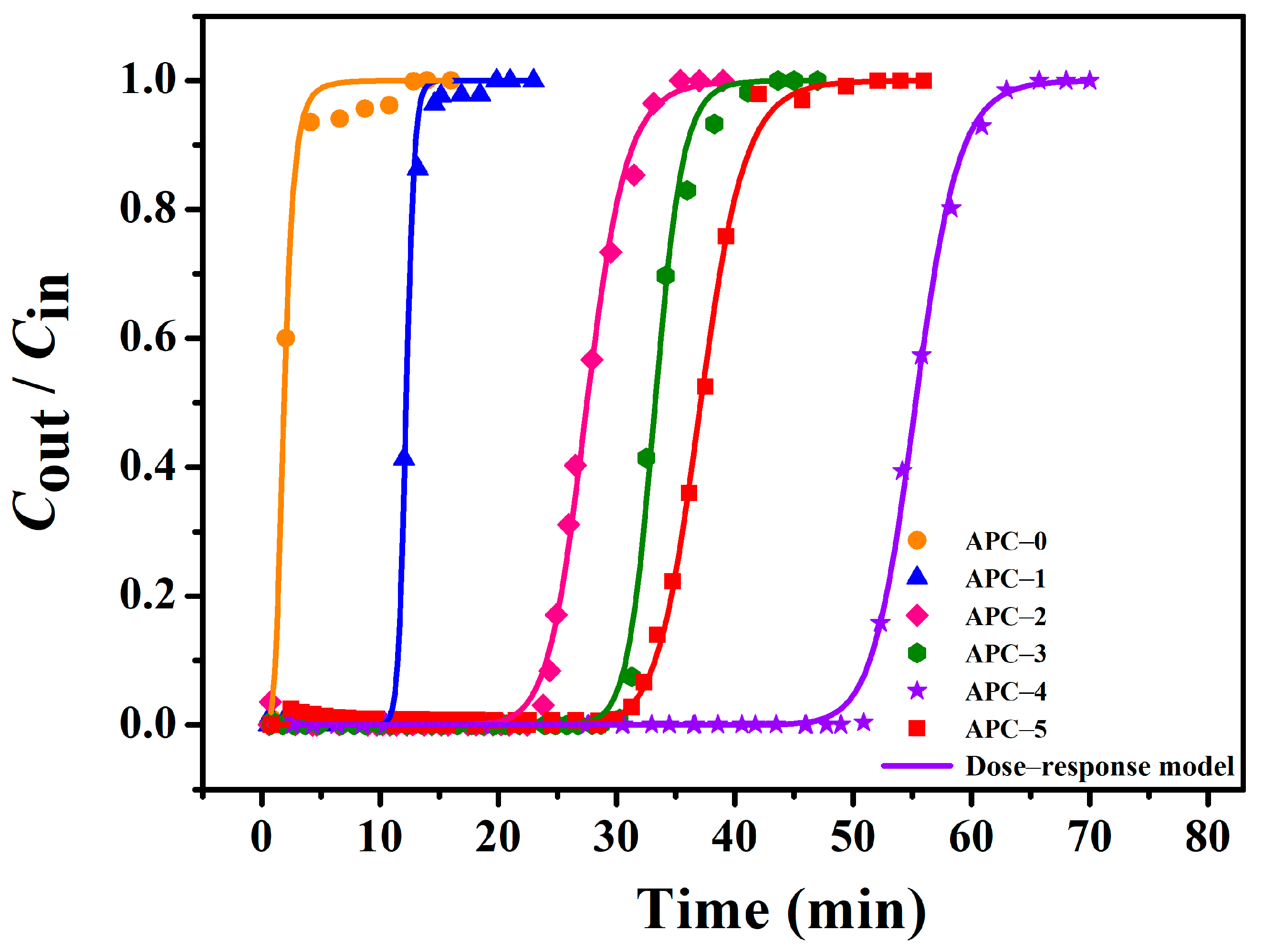 Catalysts 13 00918 g003 Catalysts 13 00918 g003