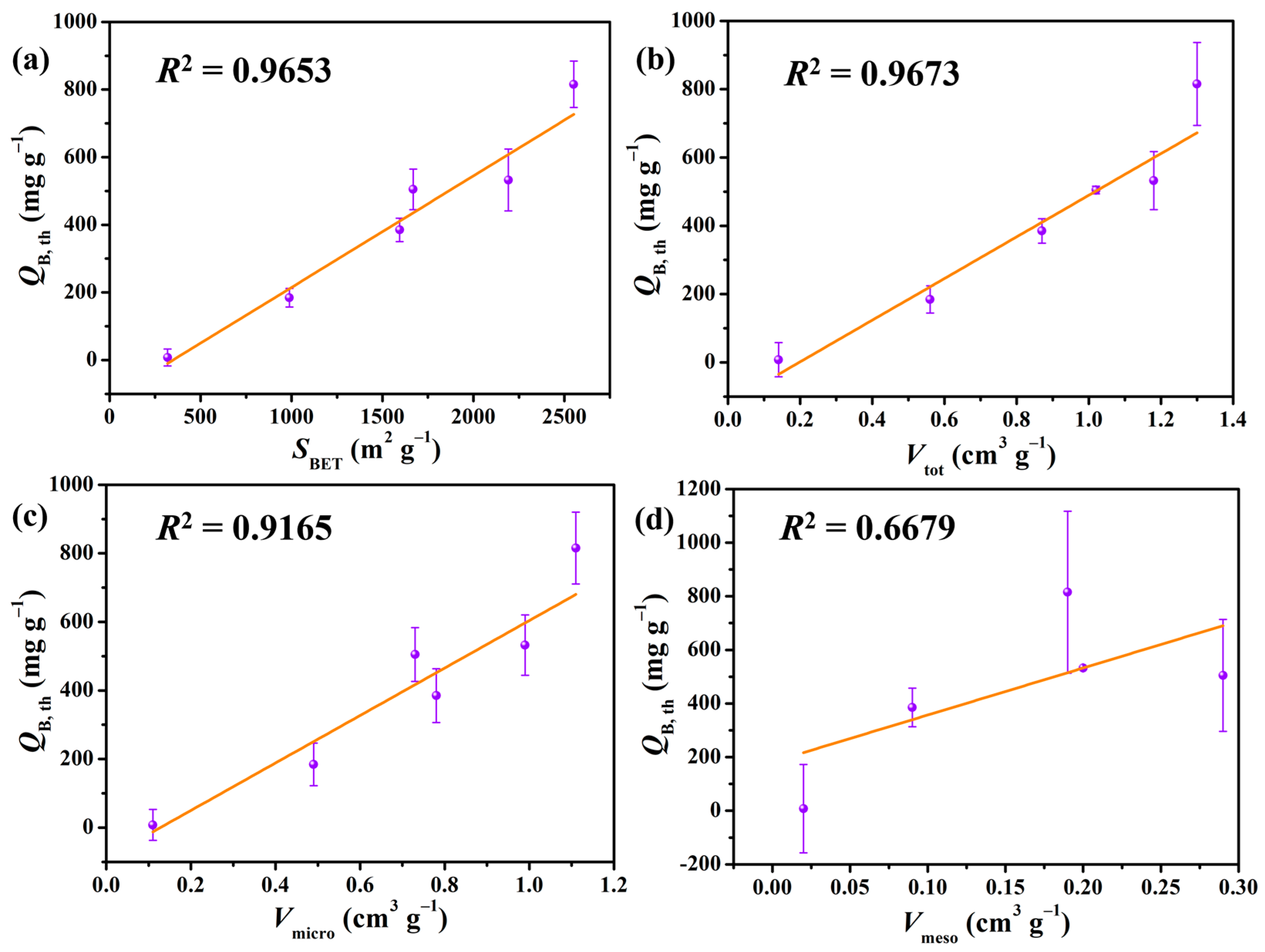 Catalysts 13 00918 g004 Catalysts 13 00918 g004