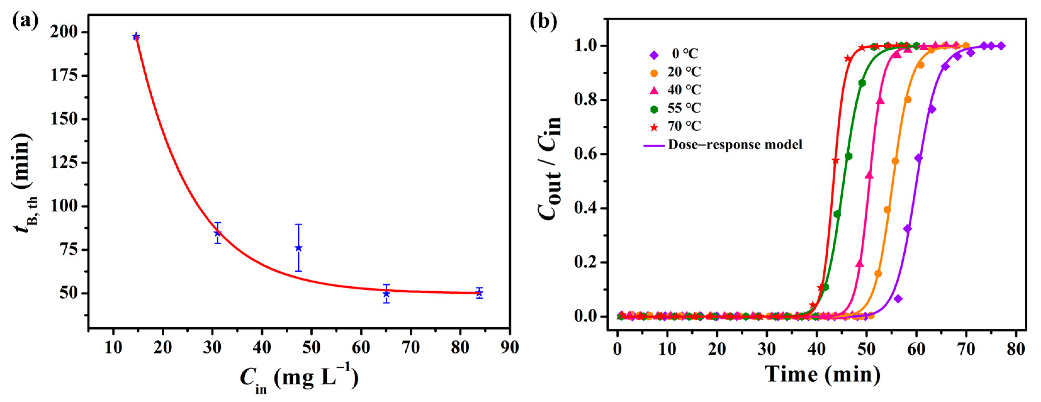 Catalysts 13 00918 g005 Catalysts 13 00918 g005