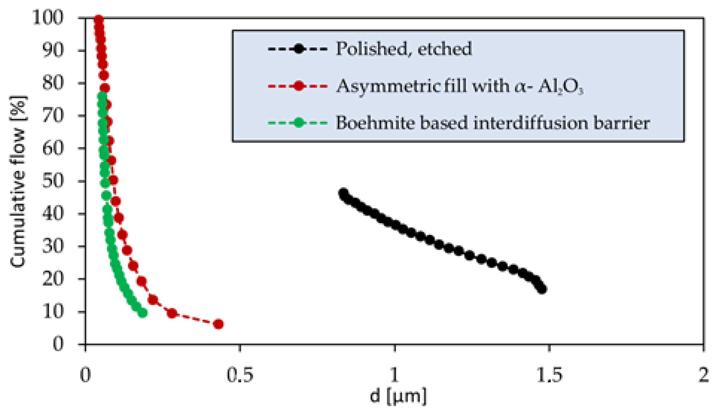 Catalysts 13 00920 g002