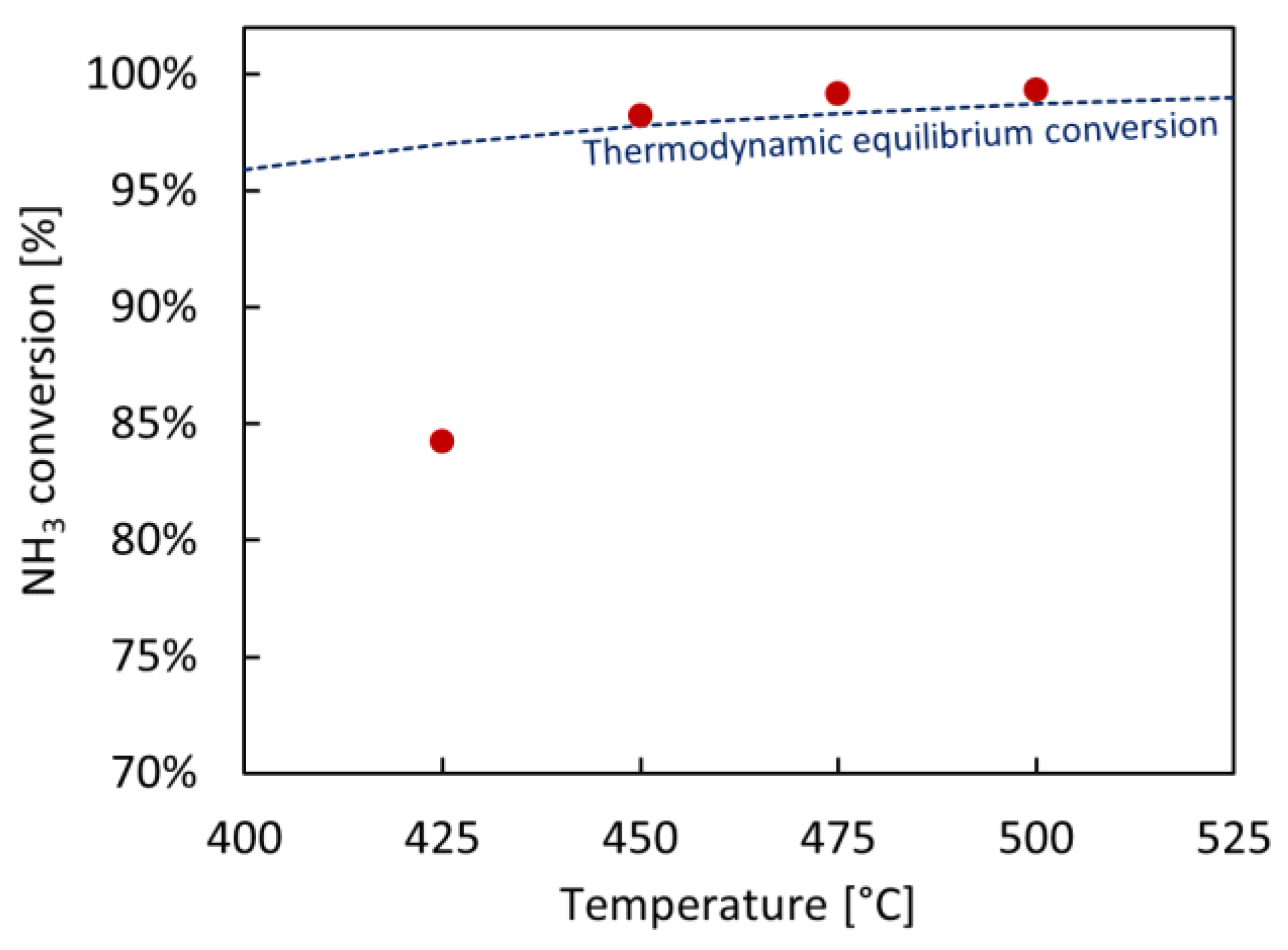 Catalysts 13 00920 g006