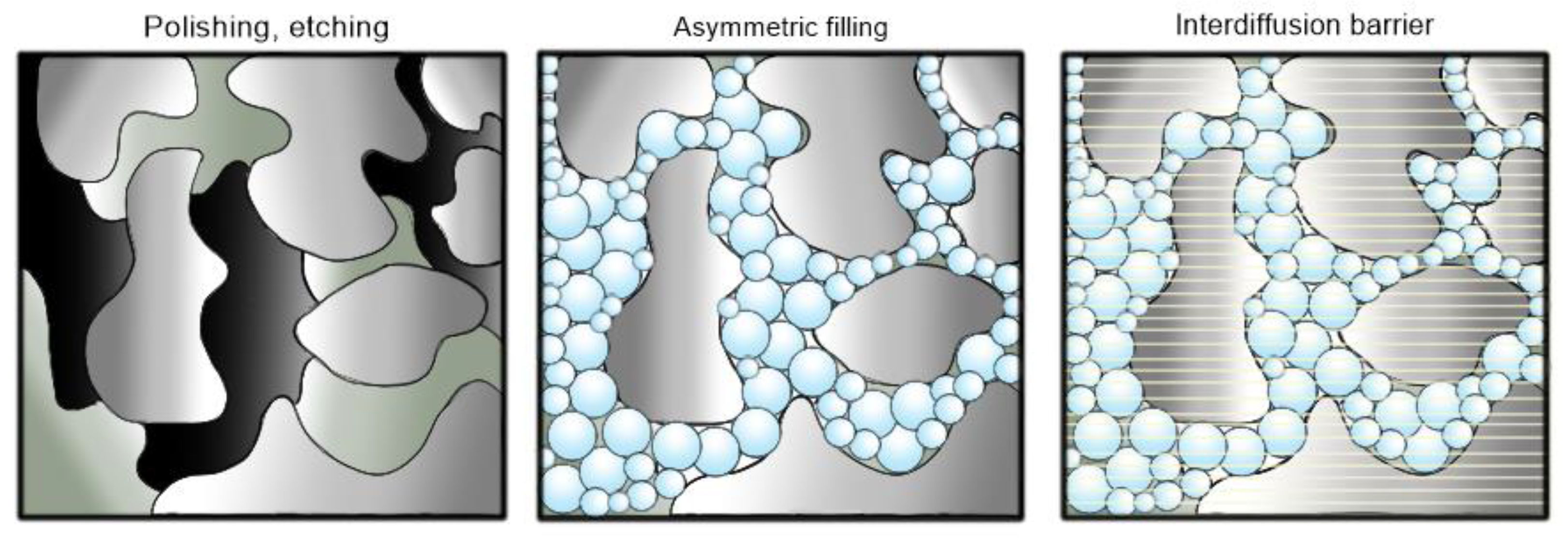 Catalysts 13 00920 g009
