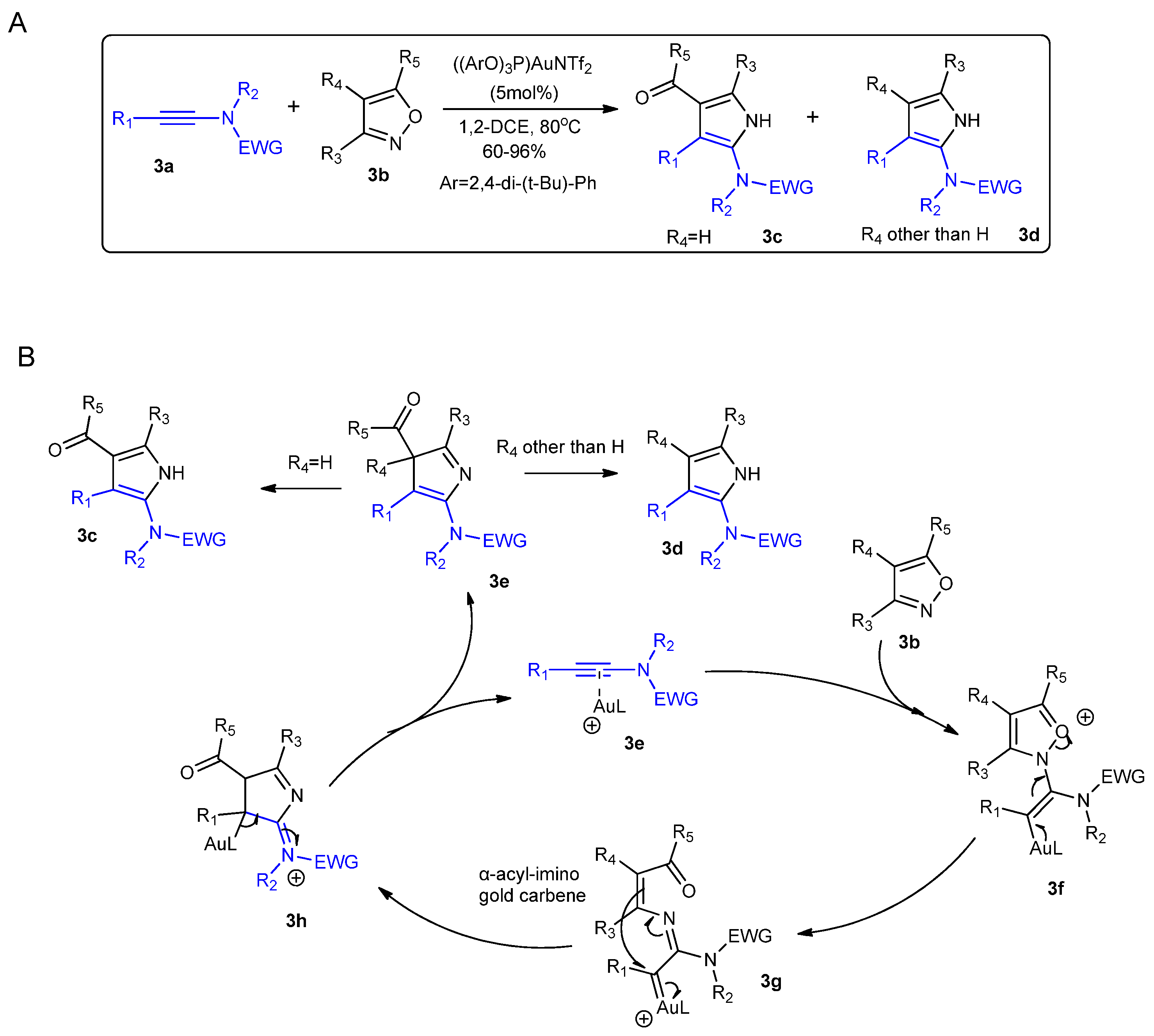 Catalysts 13 00921 sch003 Catalysts 13 00921 sch003