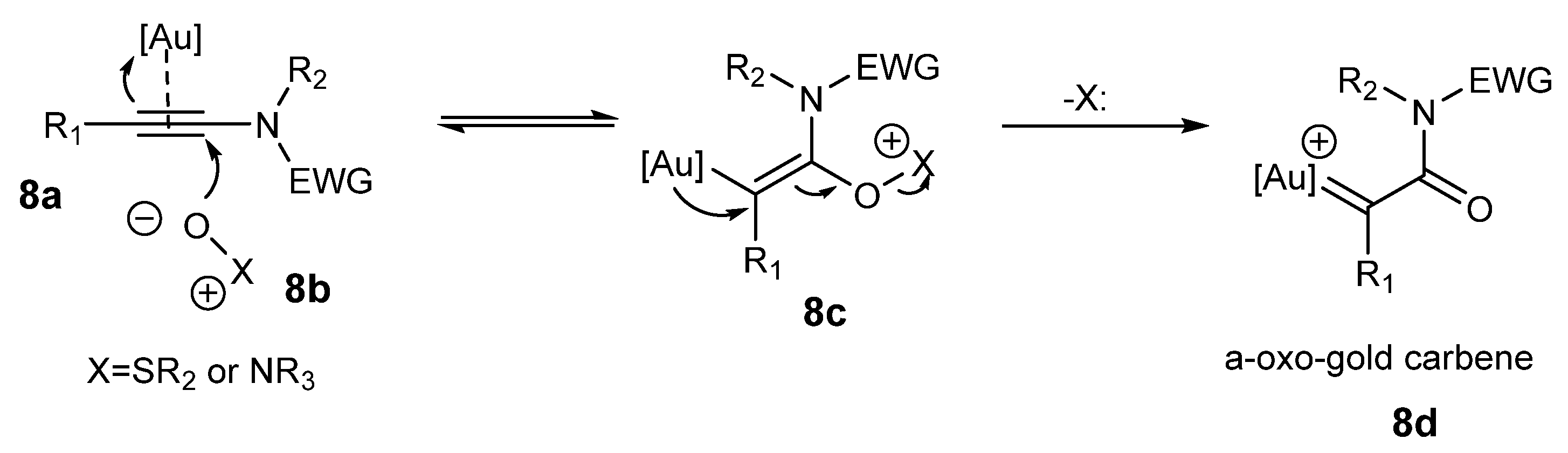 Catalysts 13 00921 sch008 Catalysts 13 00921 sch008