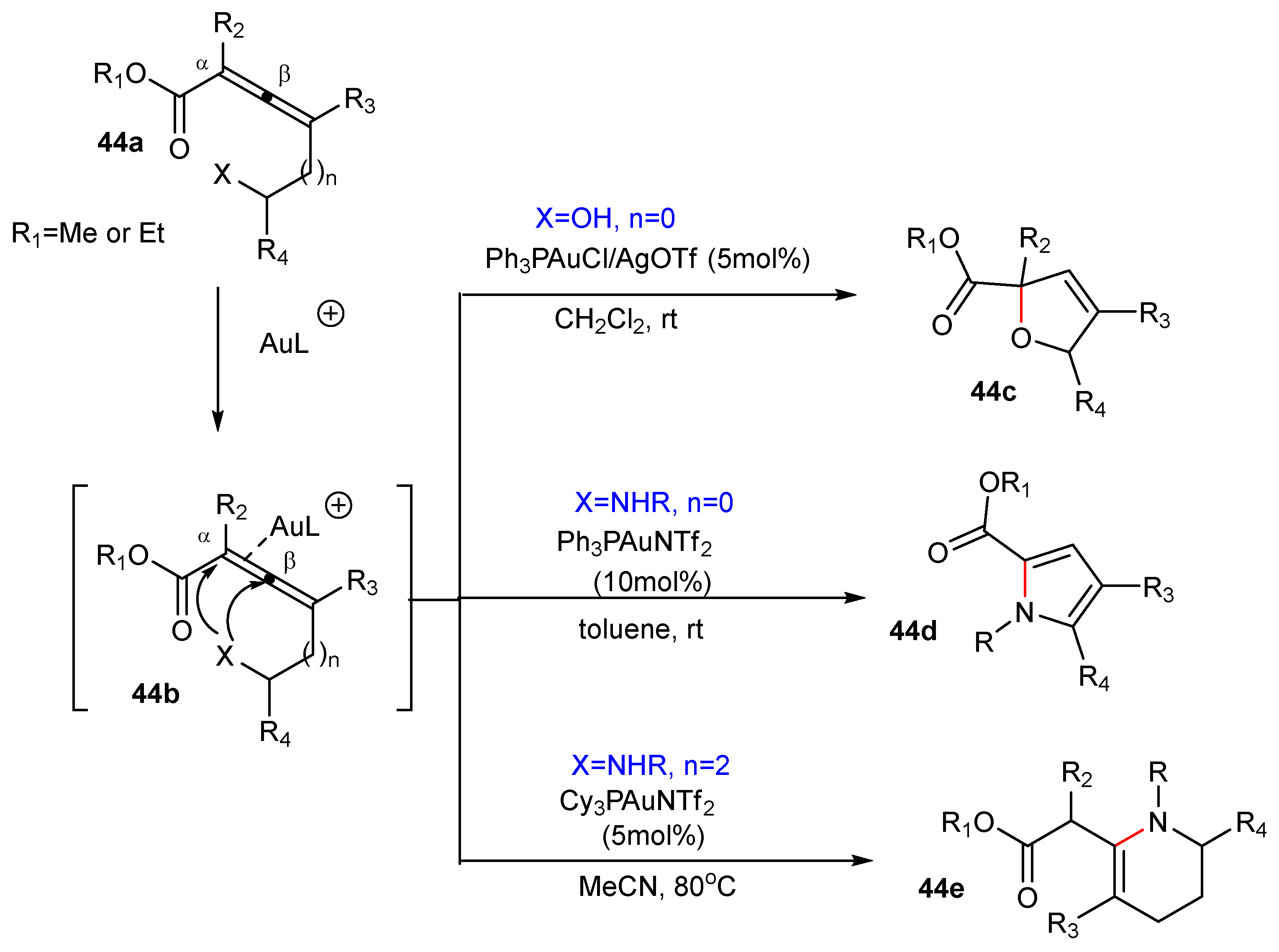 Catalysts 13 00921 sch044 Catalysts 13 00921 sch044