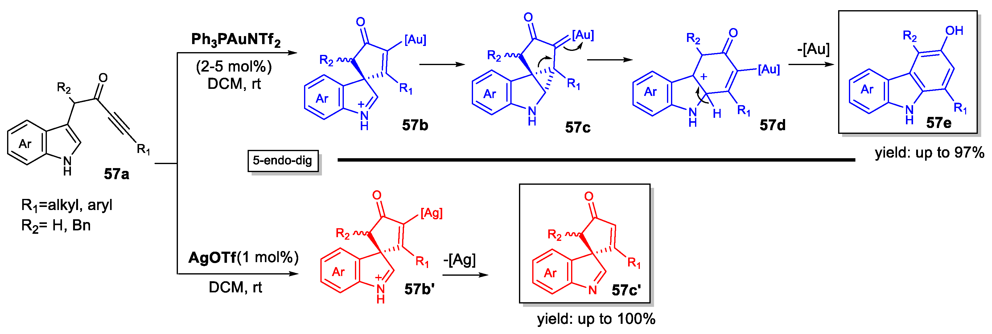 Catalysts 13 00921 sch057 Catalysts 13 00921 sch057