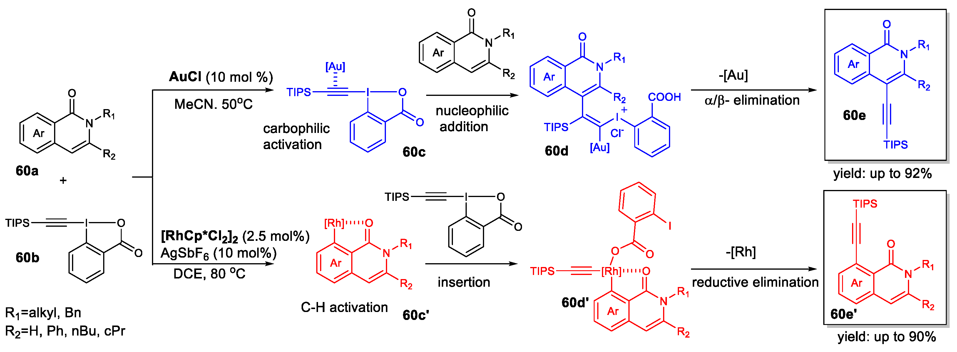 Catalysts 13 00921 sch060 Catalysts 13 00921 sch060