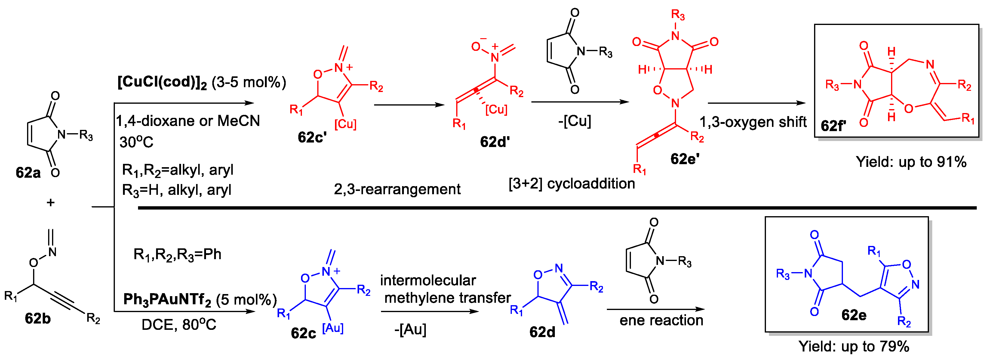 Catalysts 13 00921 sch062 Catalysts 13 00921 sch062