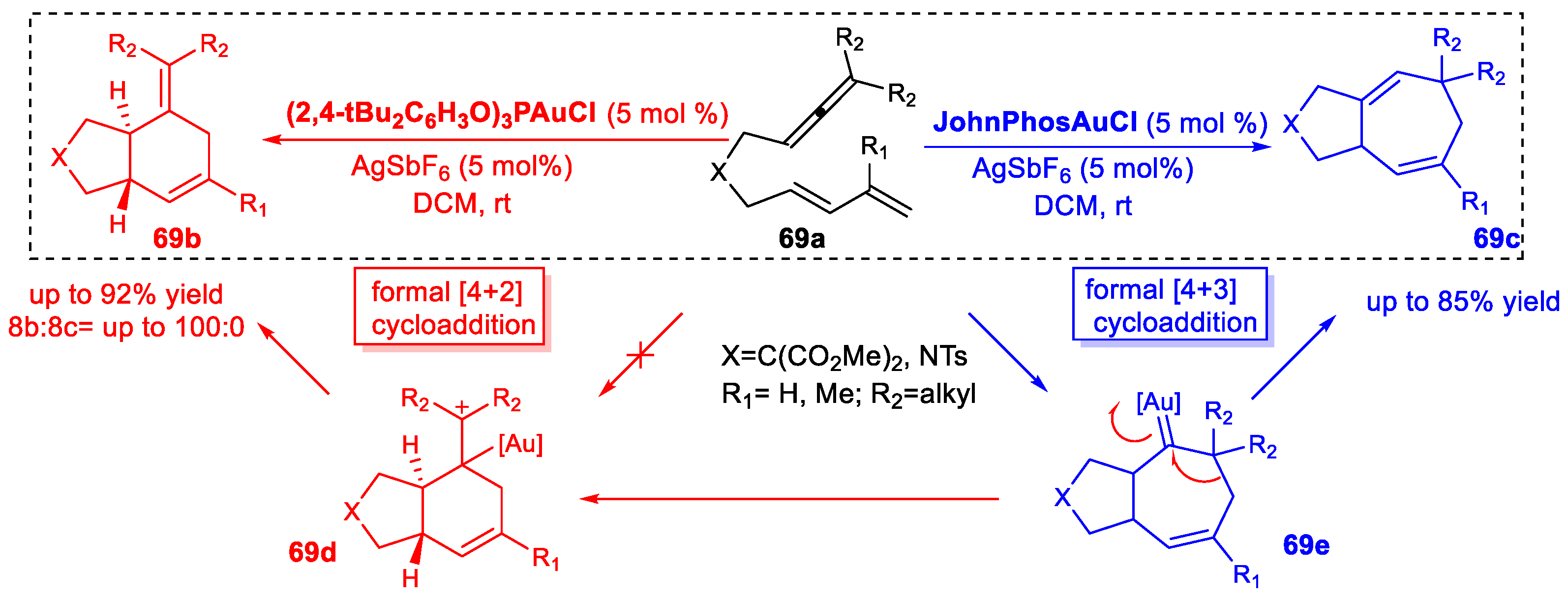 Catalysts 13 00921 sch069 Catalysts 13 00921 sch069