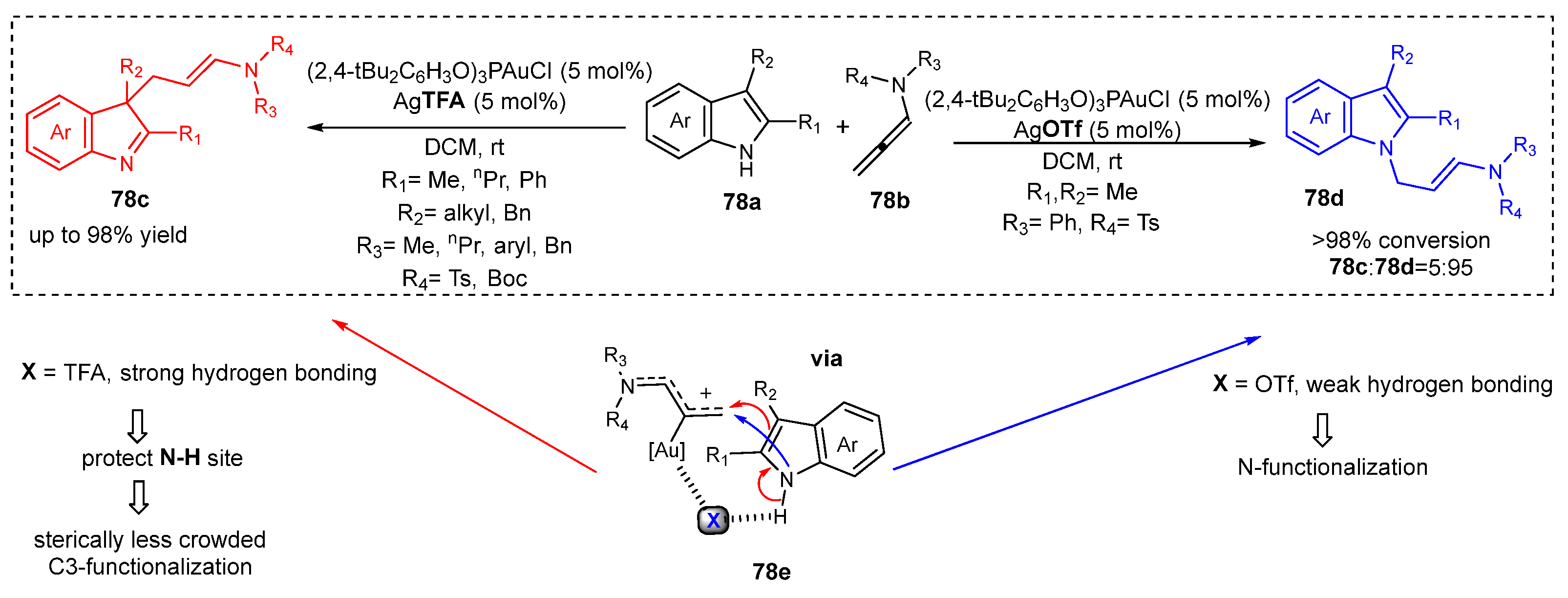 Catalysts 13 00921 sch078 Catalysts 13 00921 sch078