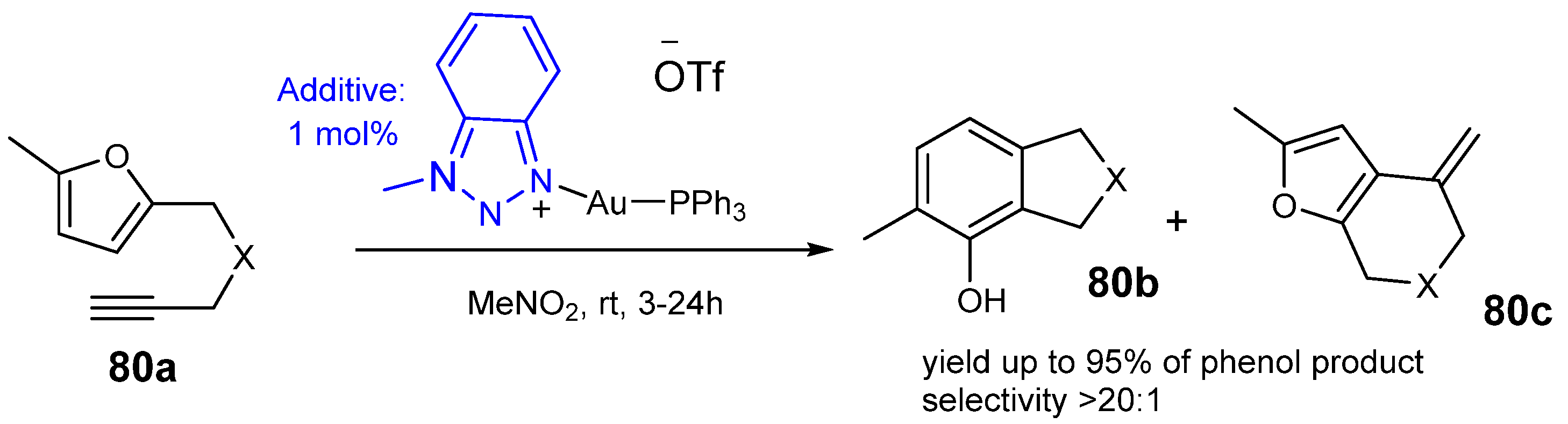 Catalysts 13 00921 sch080 Catalysts 13 00921 sch080