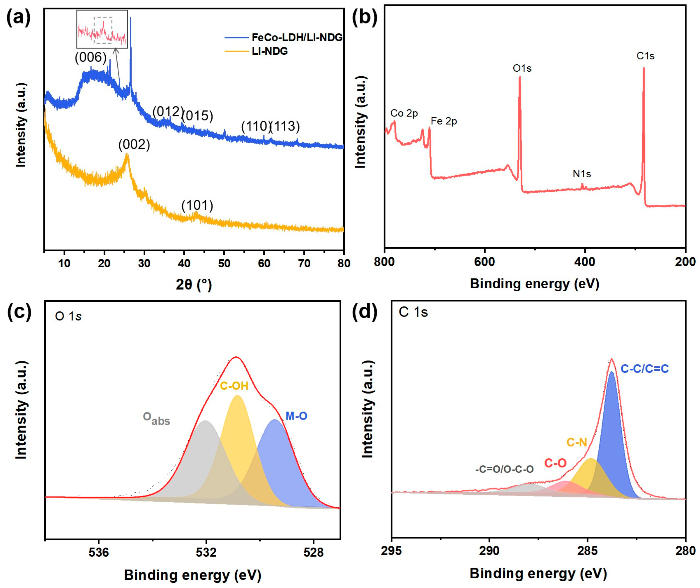Catalysts 13 00922 g002 Catalysts 13 00922 g002