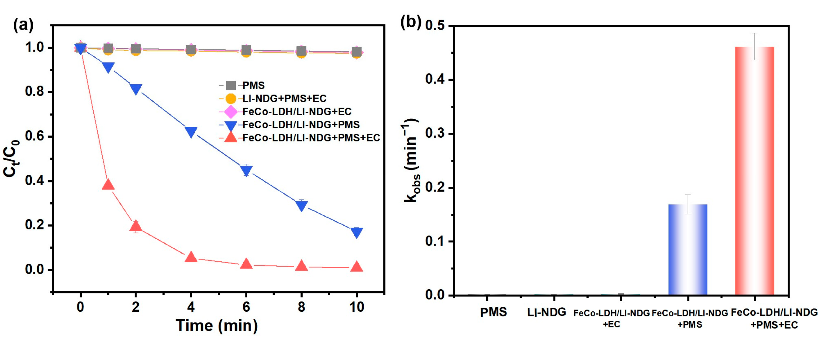 Catalysts 13 00922 g004 Catalysts 13 00922 g004