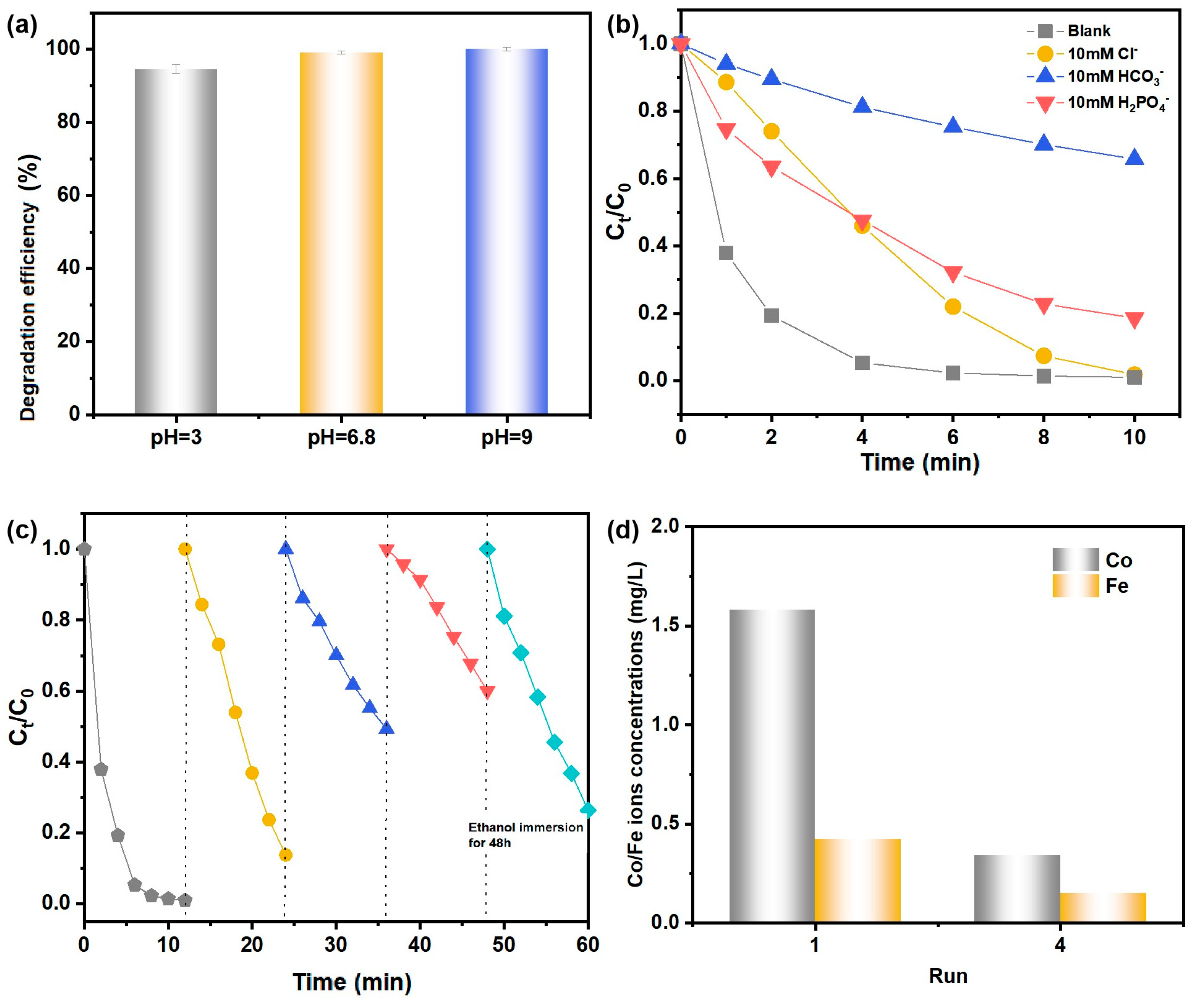 Catalysts 13 00922 g006 Catalysts 13 00922 g006