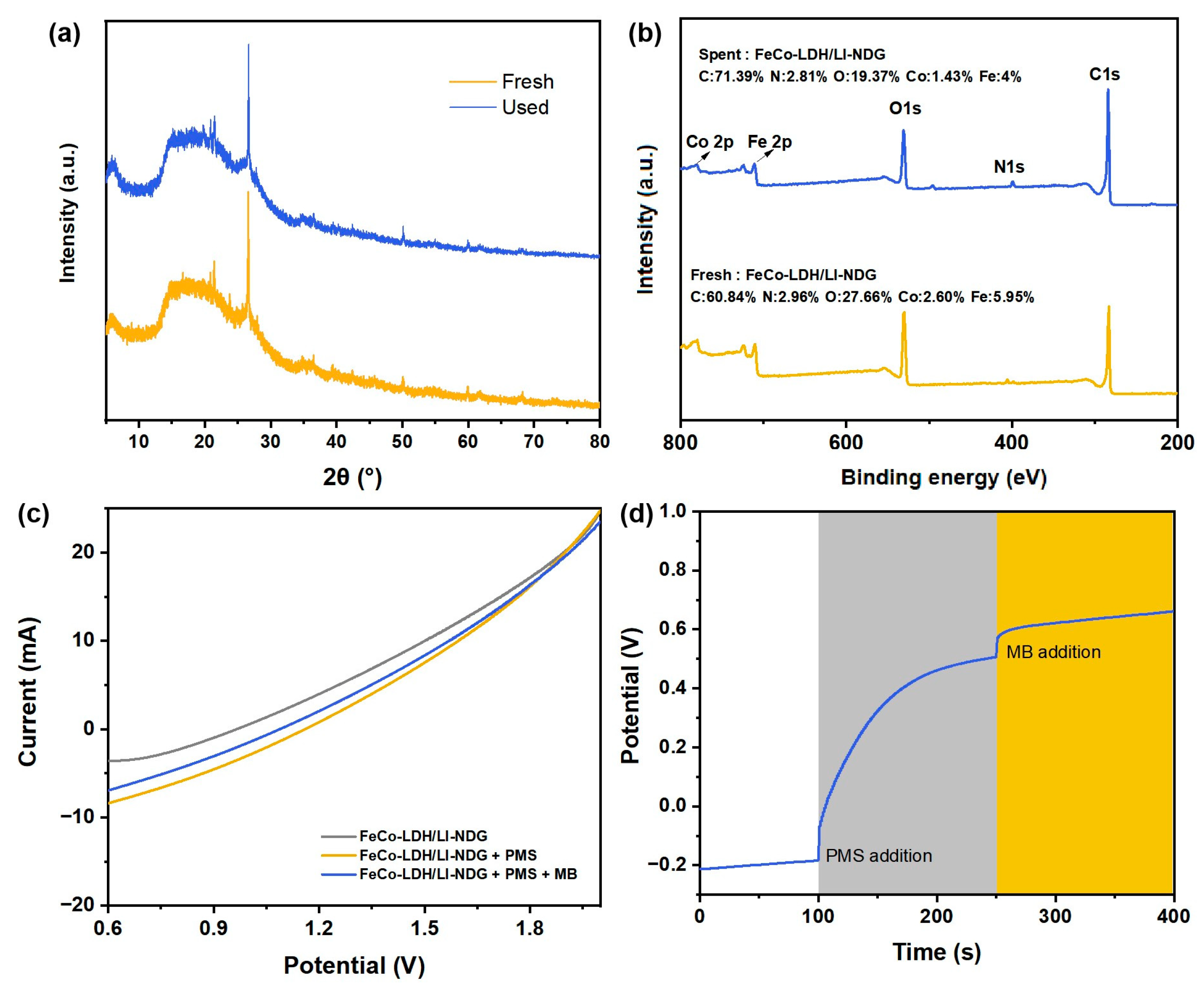 Catalysts 13 00922 g008 Catalysts 13 00922 g008