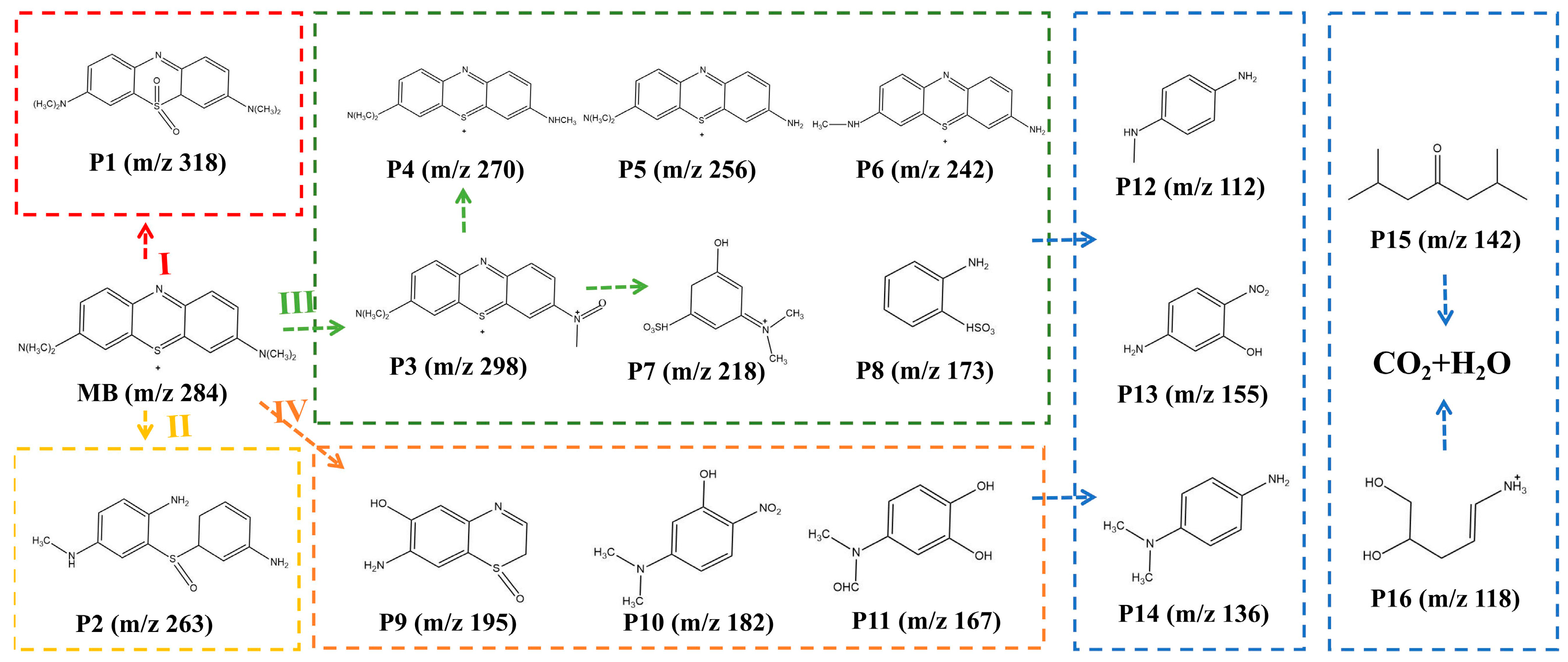 Catalysts 13 00922 g009 Catalysts 13 00922 g009