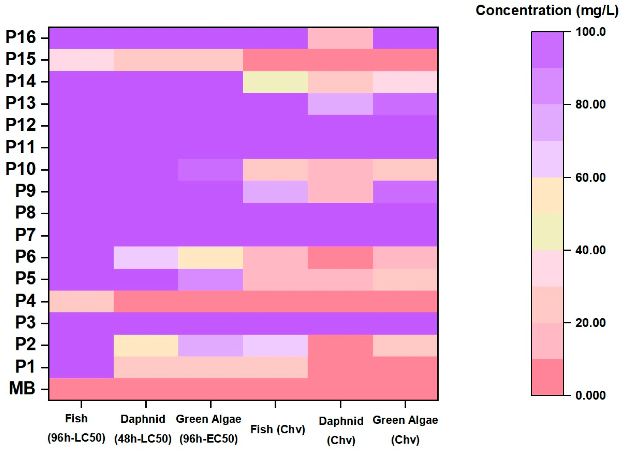 Catalysts 13 00922 g010 Catalysts 13 00922 g010