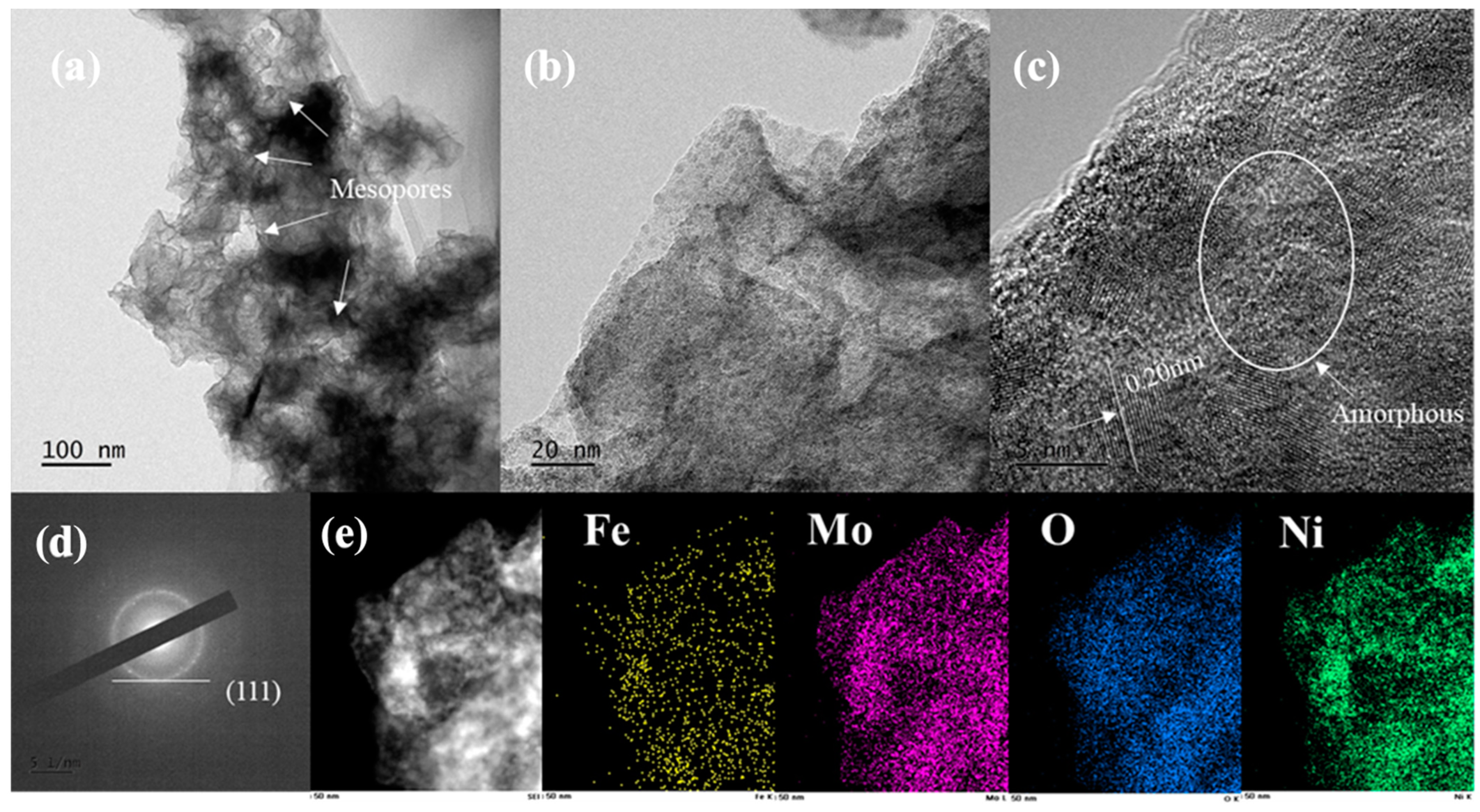 Catalysts 13 00924 g002 Catalysts 13 00924 g002